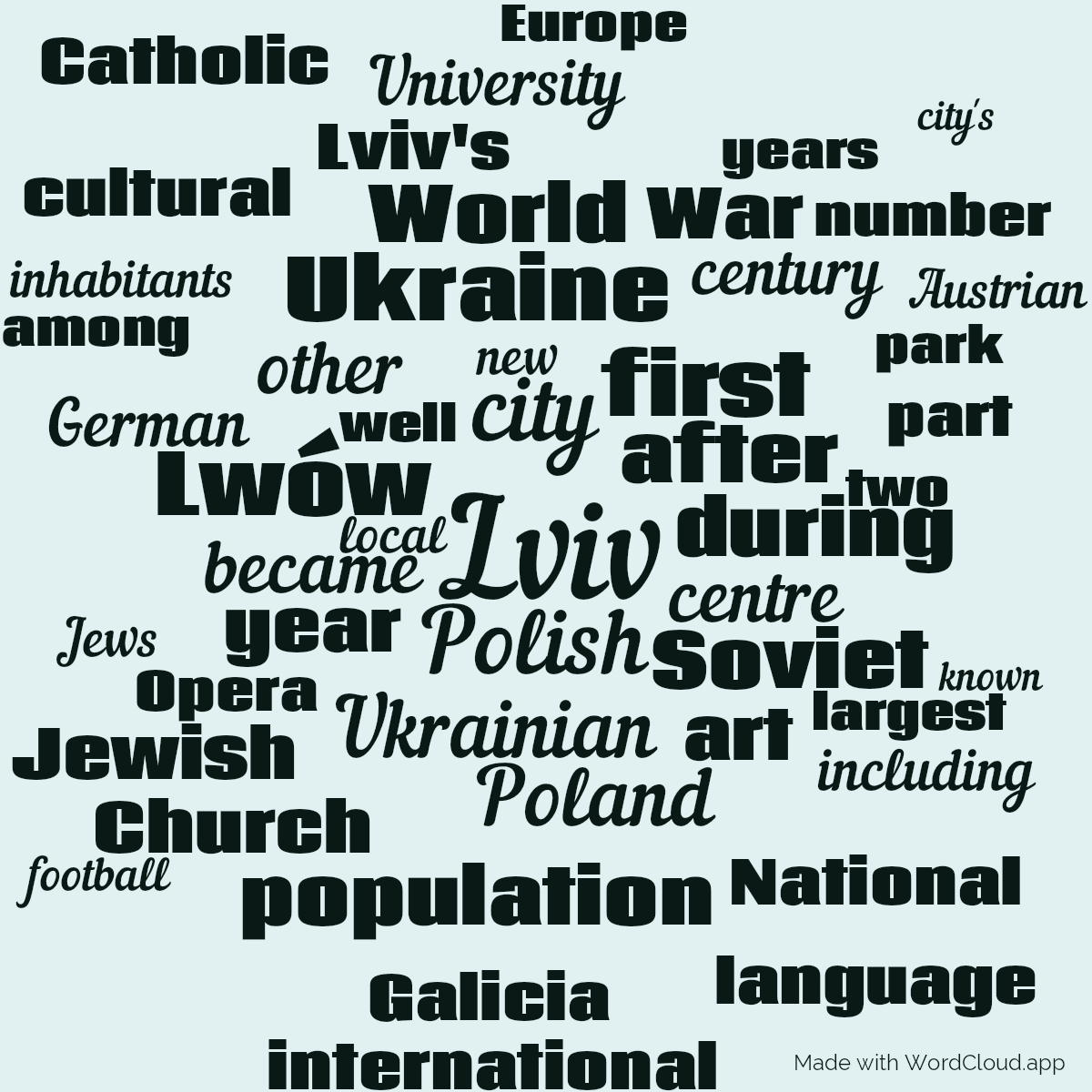 Word cloud with 50 words like Lviv, city and Polish in green and blue.