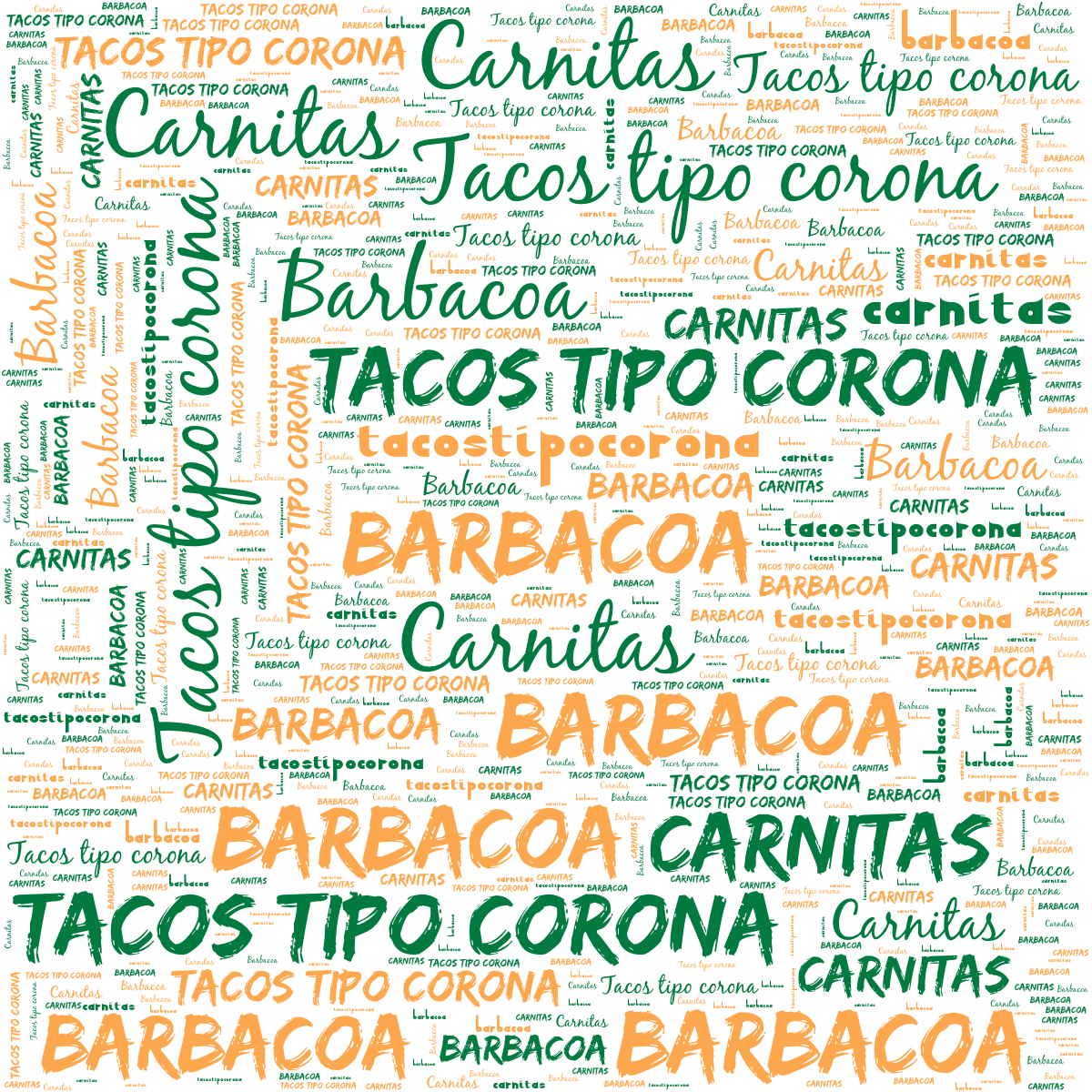 Word cloud with 3 repeated words like Barbacoa, Tacos tipo corona and Carnitas in orange, green and white.