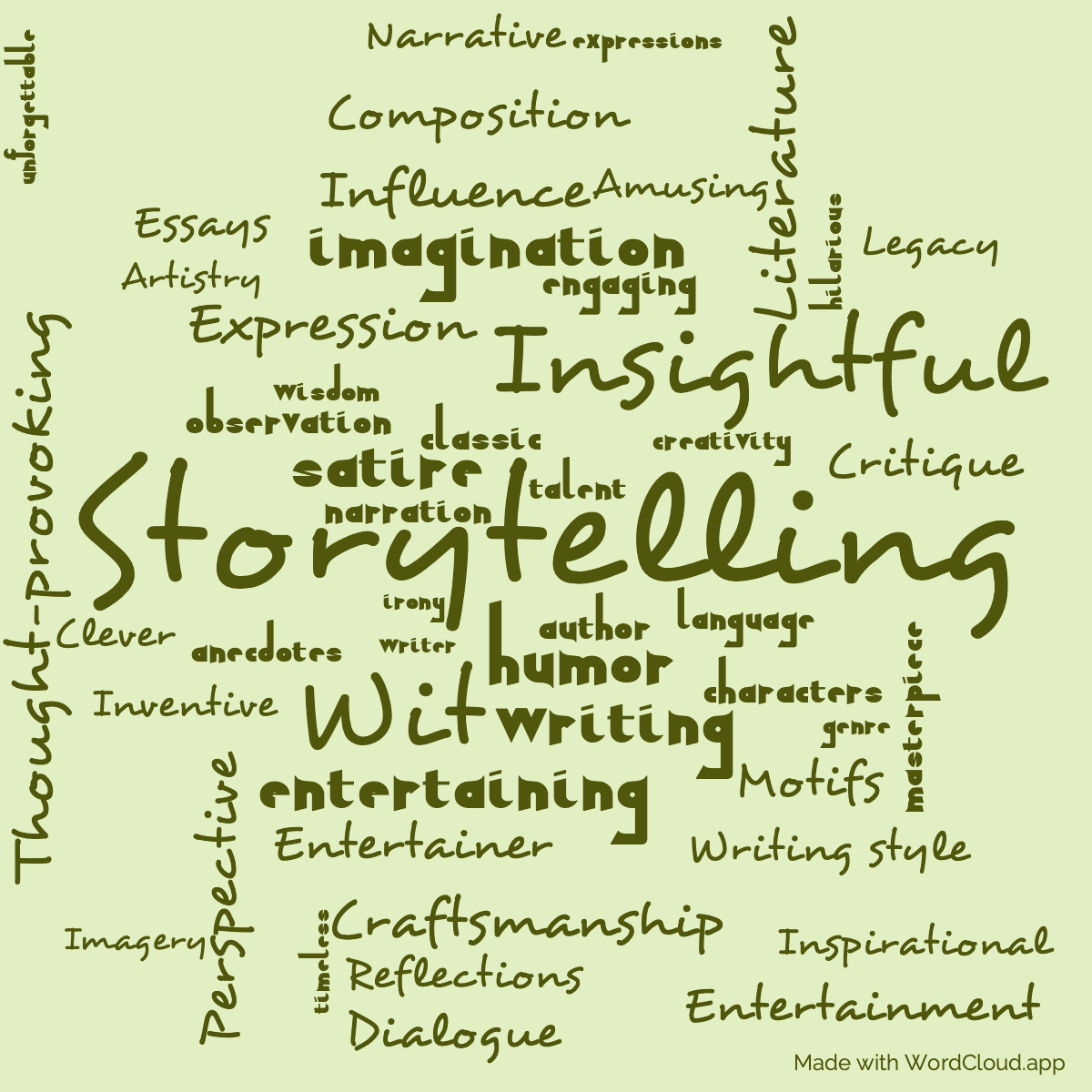Word cloud of the book How to Tell a Story, and Other Essays with 50 words like Storytelling, Humor and Insightful.