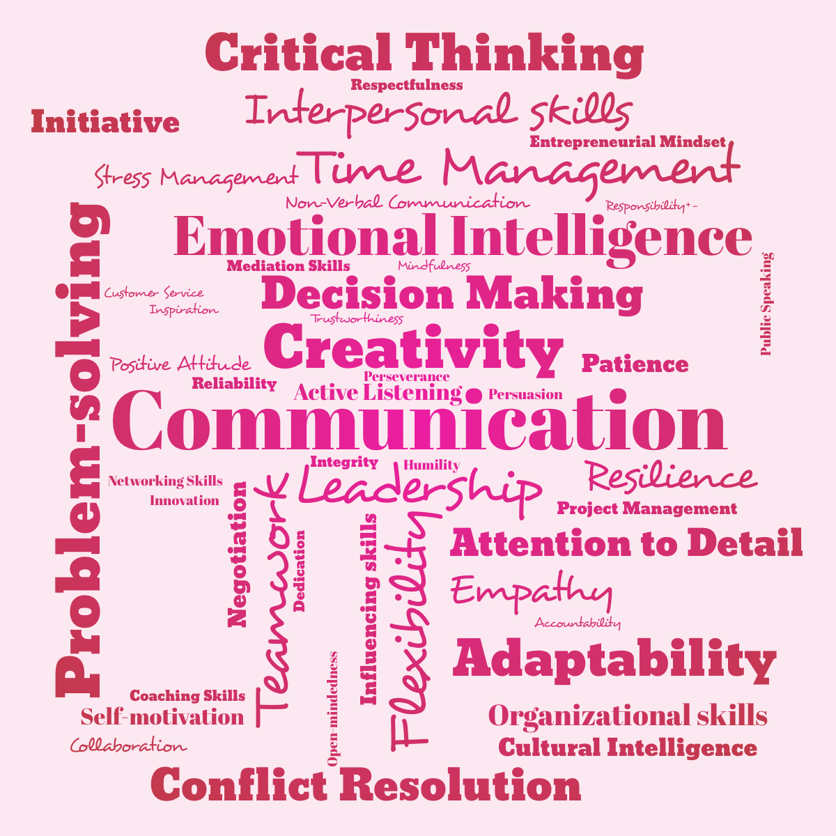 Word cloud with 50 words like Communication, Problem-solving and Creativity in pink and red.
