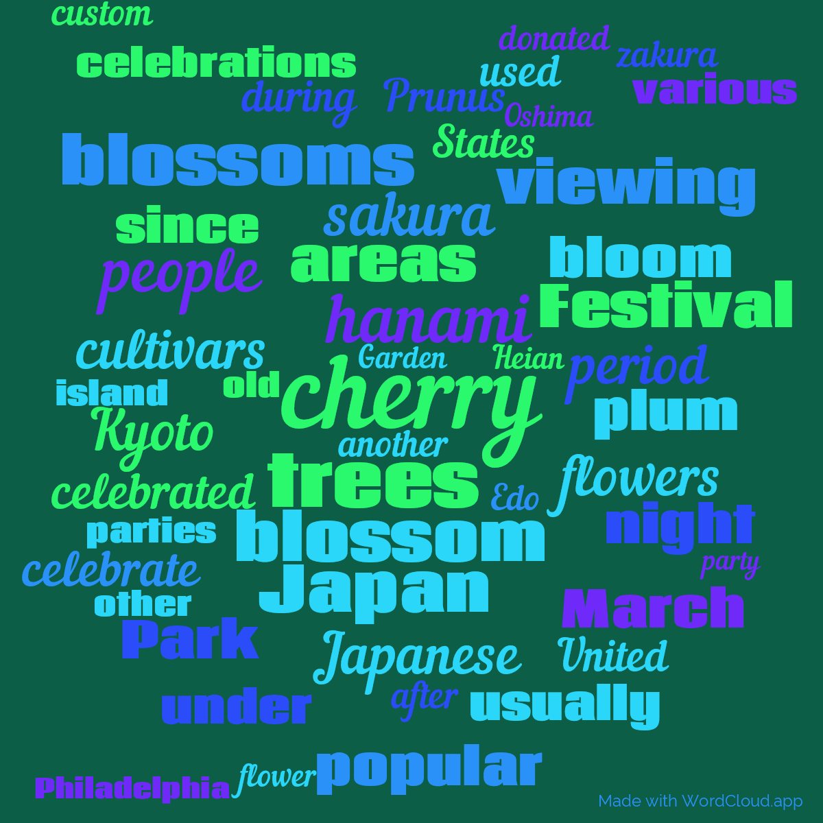 Word cloud with 50 words like cherry, hanami and trees in green, blue and purple.