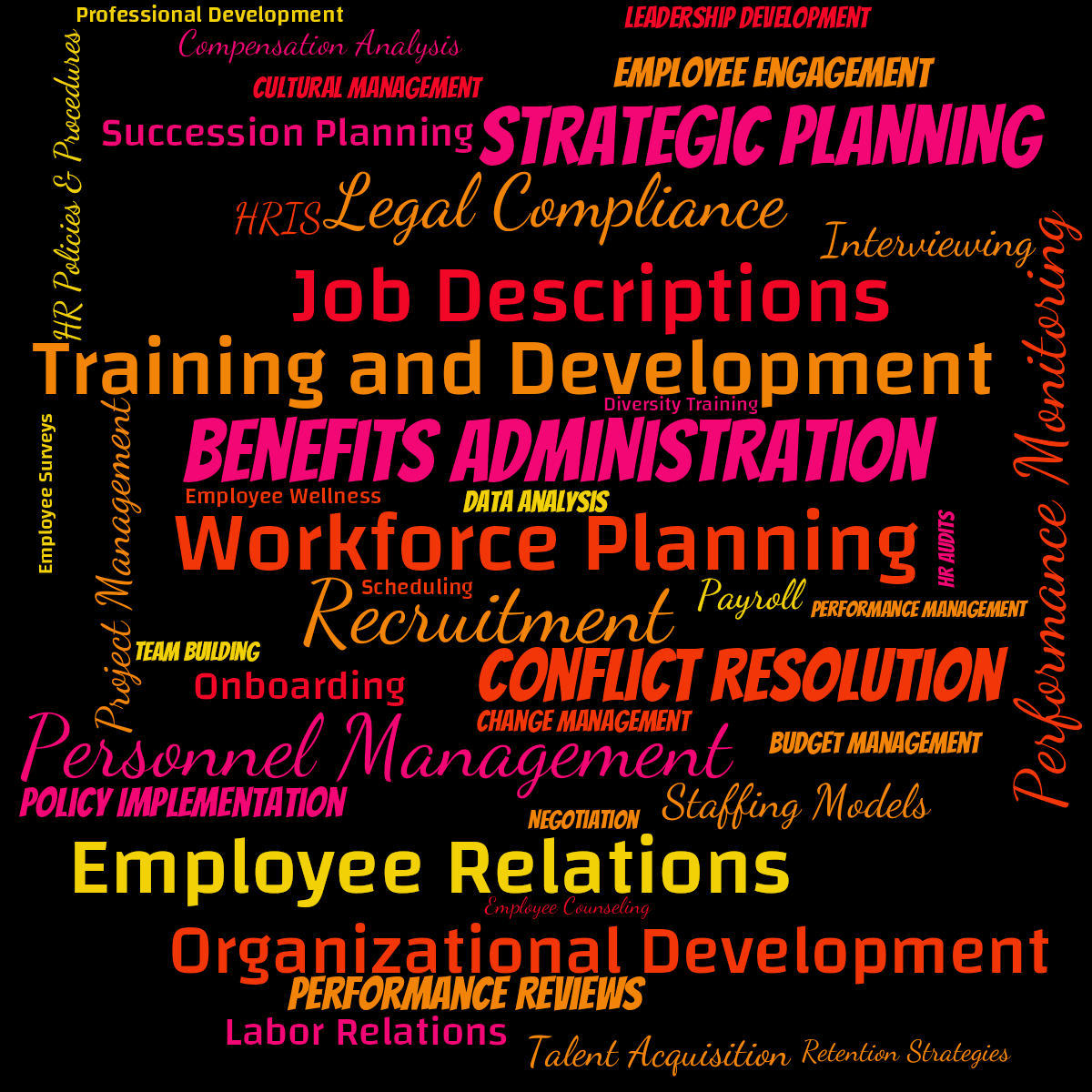 Word cloud with 42 words like Personnel Management, Workforce Planning and Recruitment in multicolor.