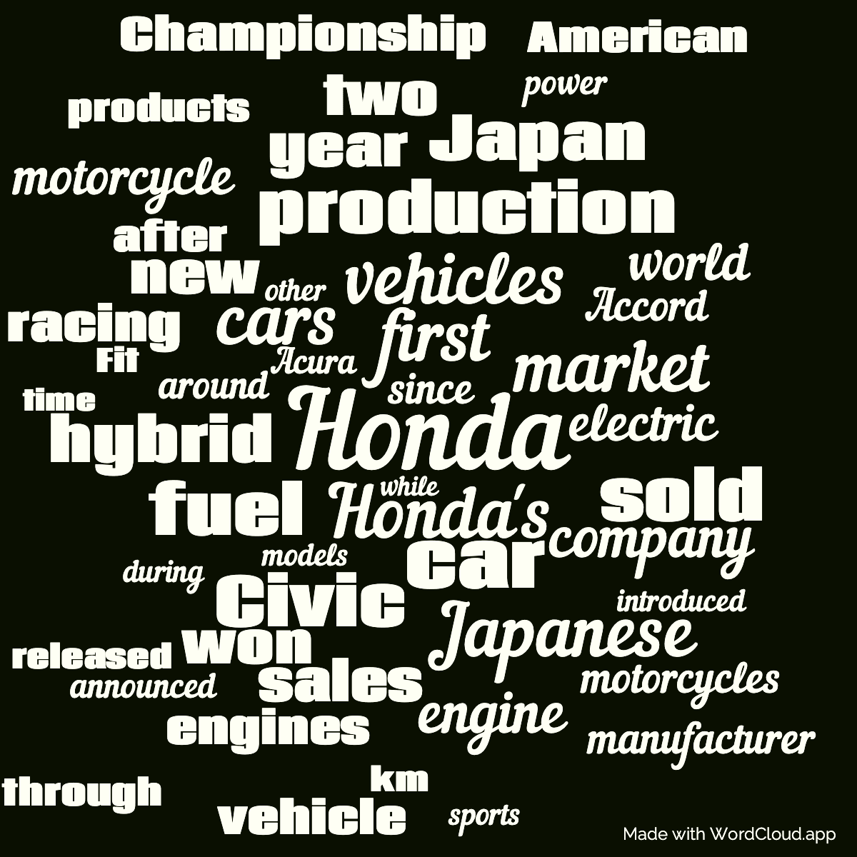 Word cloud with 50 words like Honda, first and Honda's in green and black.