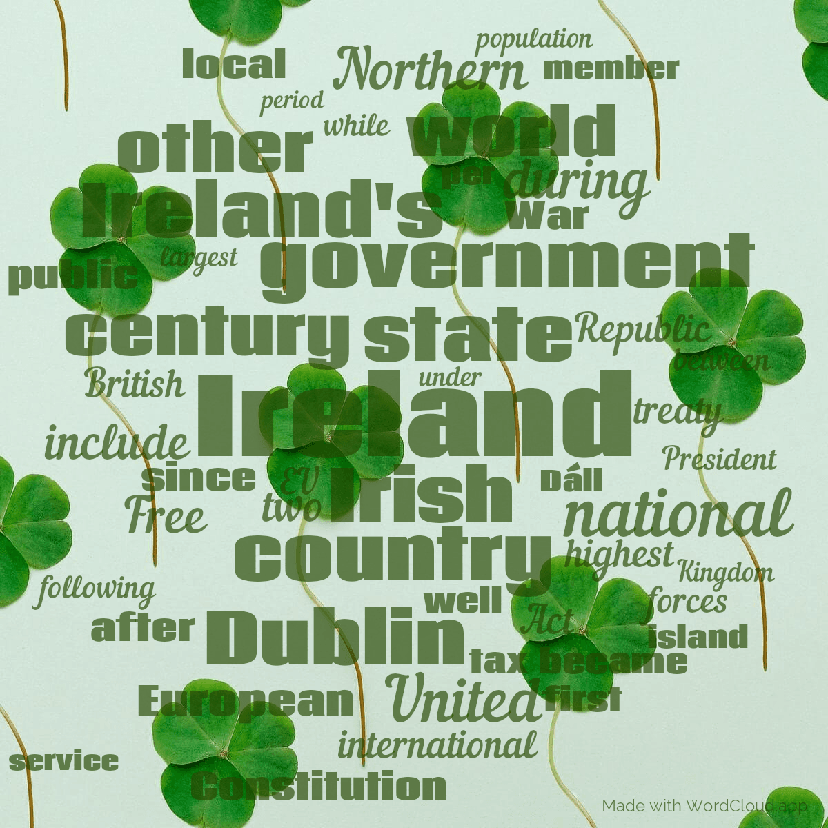 Word cloud with 50 words like Ireland, Irish and state in dark green.