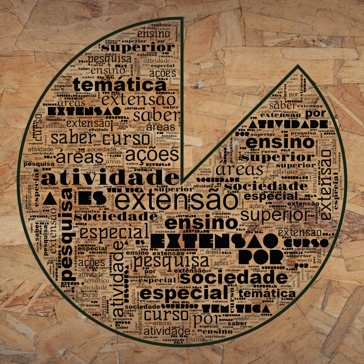 Word cloud in a Chart shape with 14 words like extensão, ações and ensino in black and green.