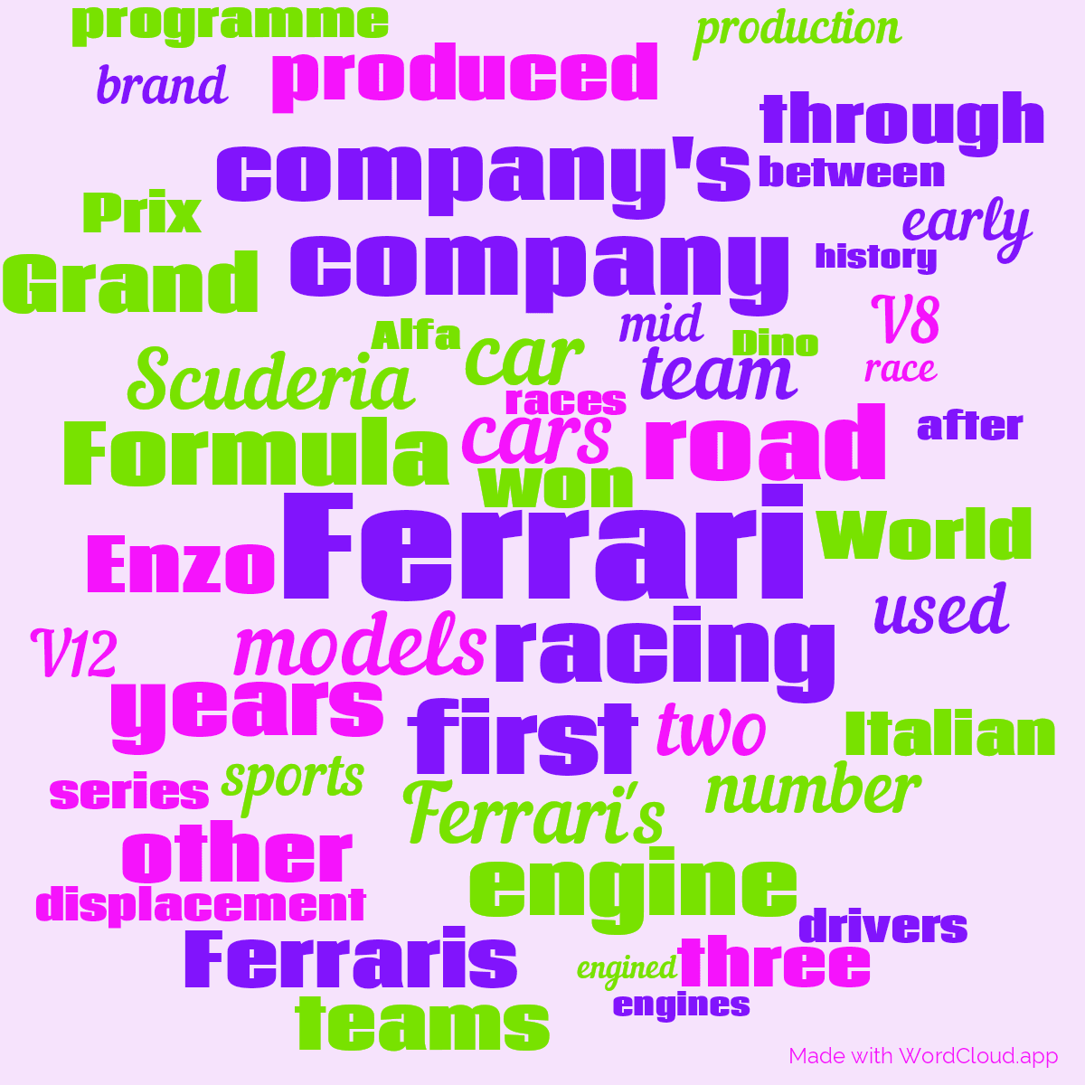 Word cloud with 50 words like Ferrari, cars and racing in purple and green.