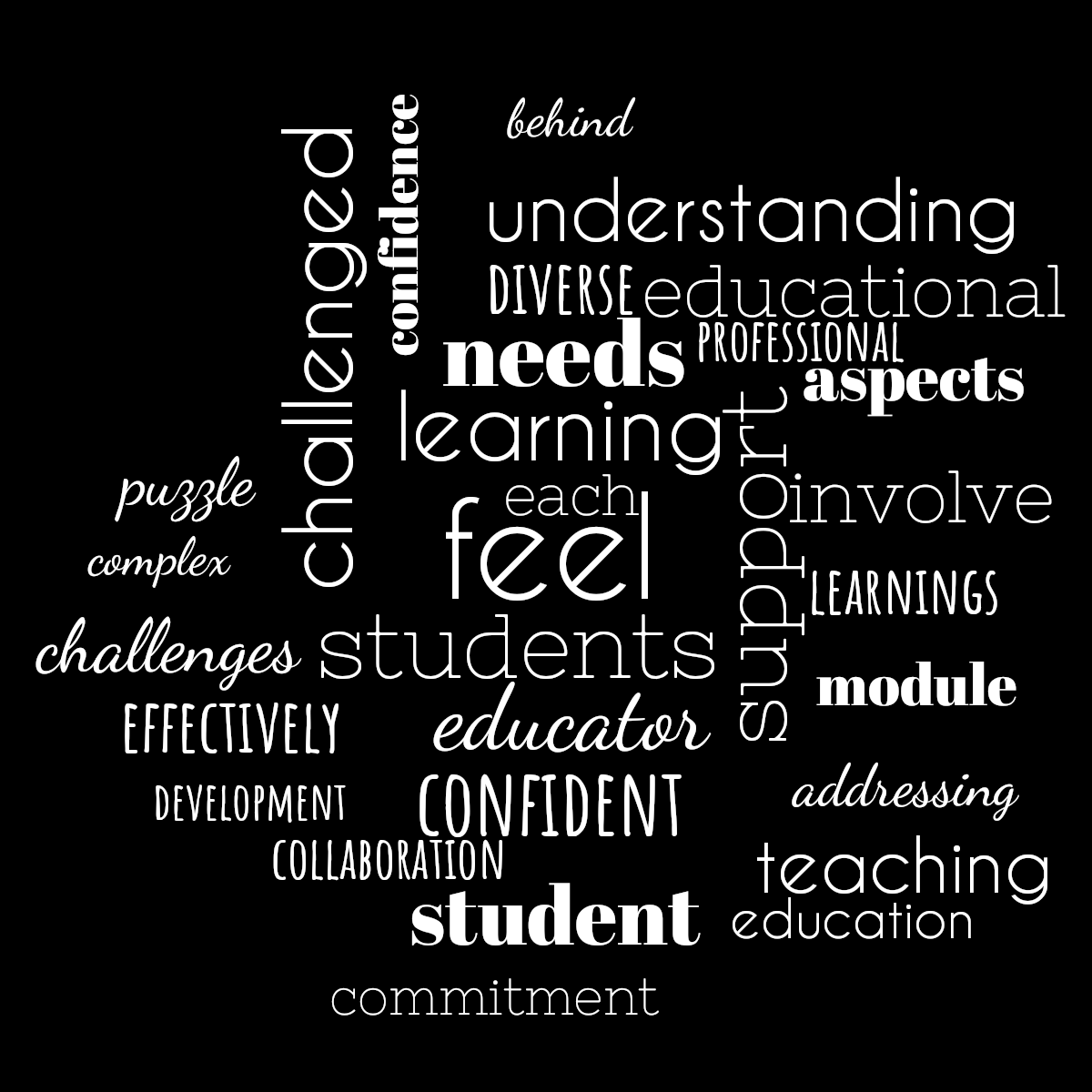 Word cloud with 30 words like feel, learning and students in white and black.