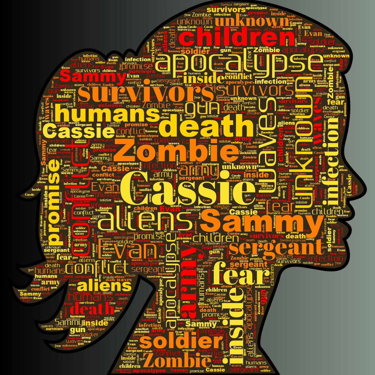 Word cloud in a Woman Face shape with 21 words like Cassie, Zombie and Sammy in multicolor.