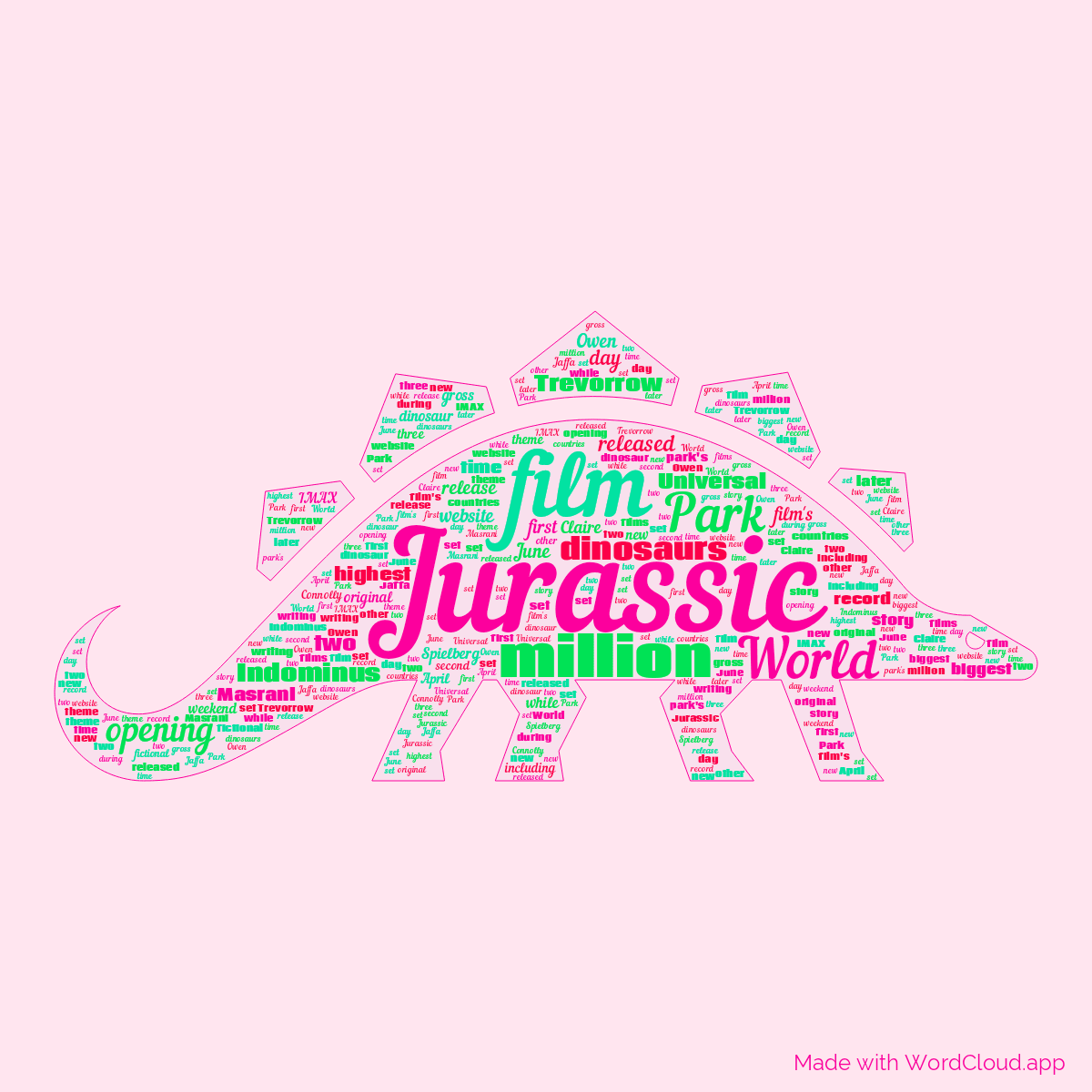 Word cloud in a Dinosaur shape with 50 words like Jurassic, film and World in pink, red and green.