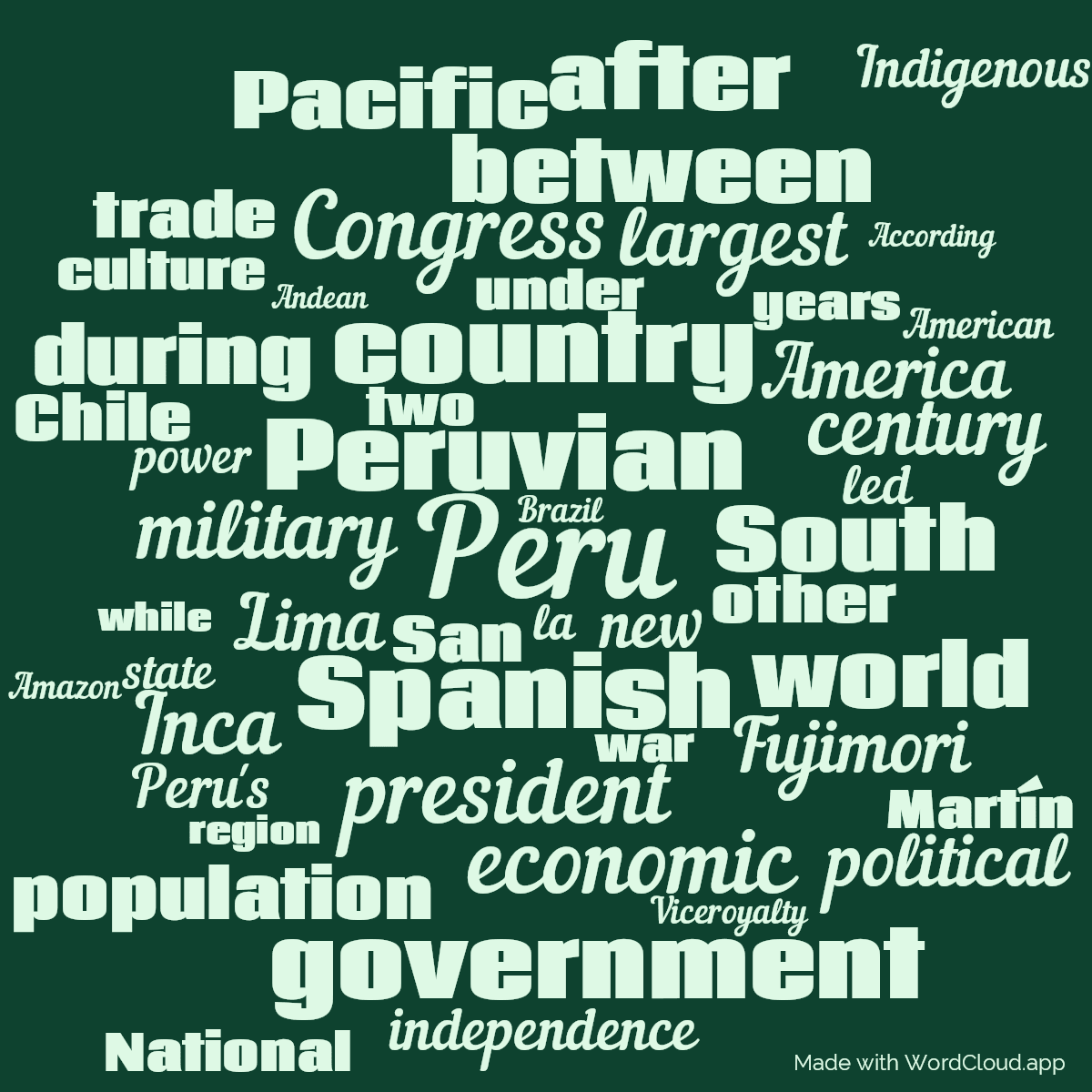 Word cloud with 50 words like Peru, Peruvian and Spanish in green.