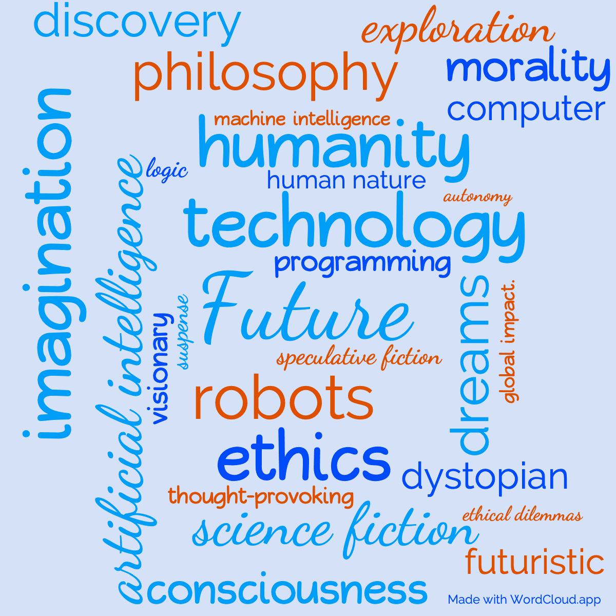 Word cloud of the book Robot Dreams with 28 words like Future, technology and artificial intelligence.