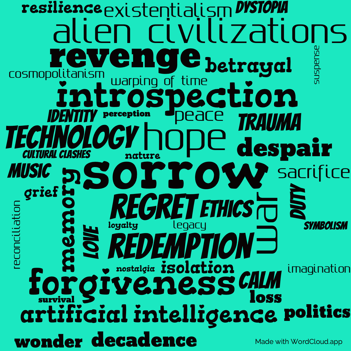 Word cloud of the book Look to Windward with 45 words like sorrow, hope and regret.