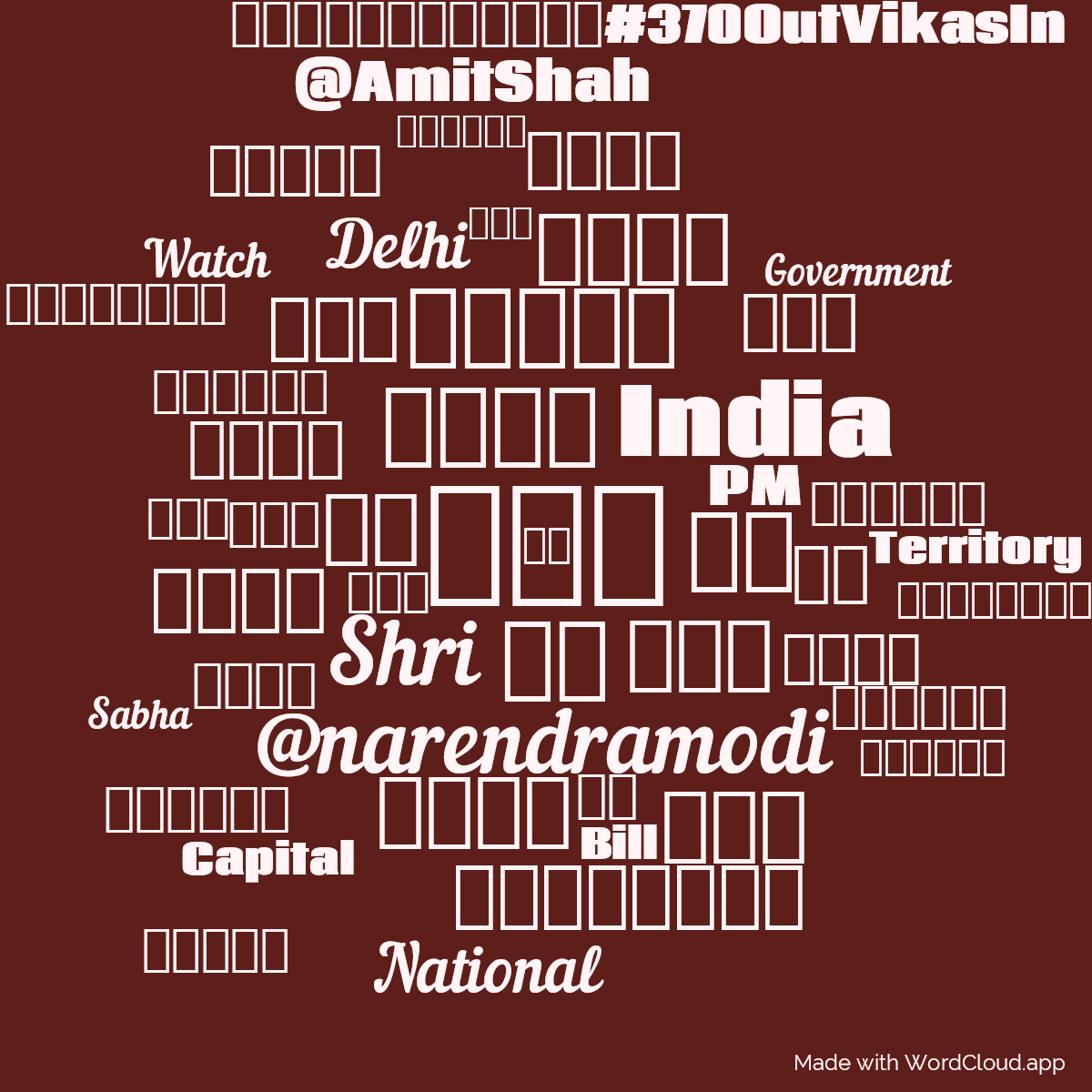 Word cloud with 50 words like में, श्री and और in red.