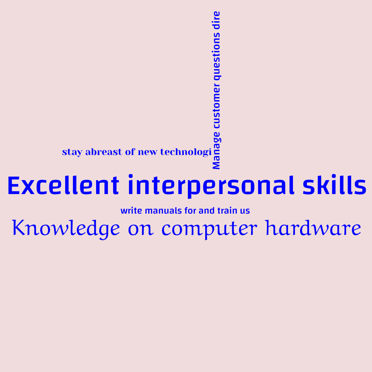 Word cloud with 5 words like Excellent interpersonal skills, Knowledge on computer hardware and Manage customer questions dire in blue and red.
