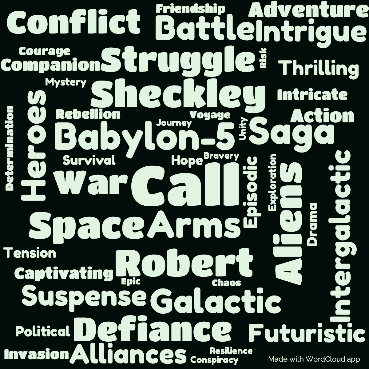 Word cloud of the book A Call to Arms Babylon-5 with 48 words like Call, Arms and Babylon-5.