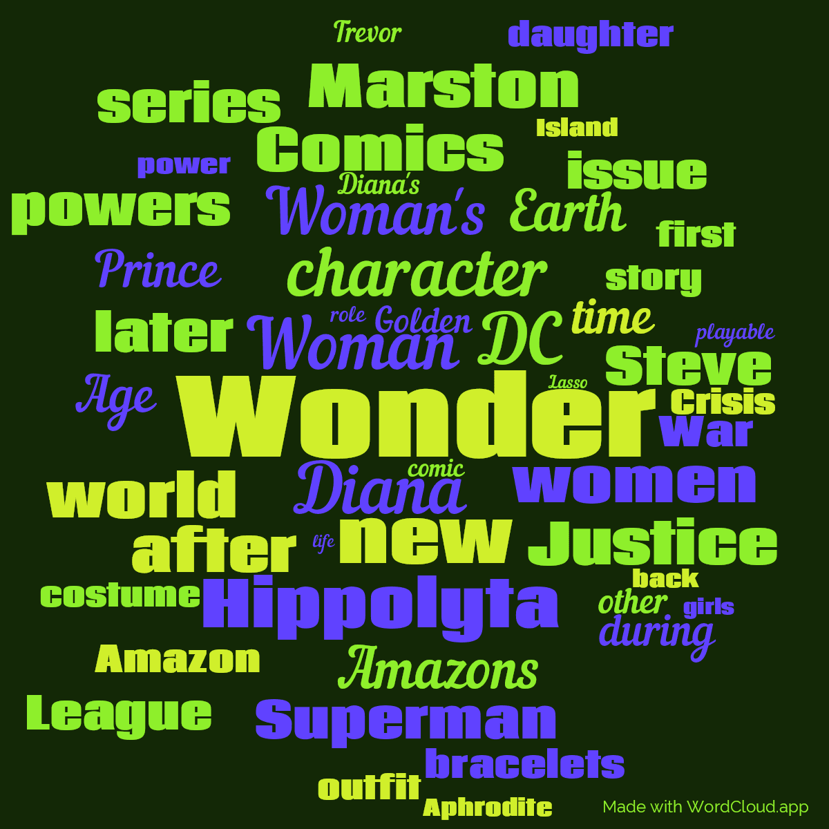 Word cloud with 50 words like Wonder, Woman and Diana in green and blue.
