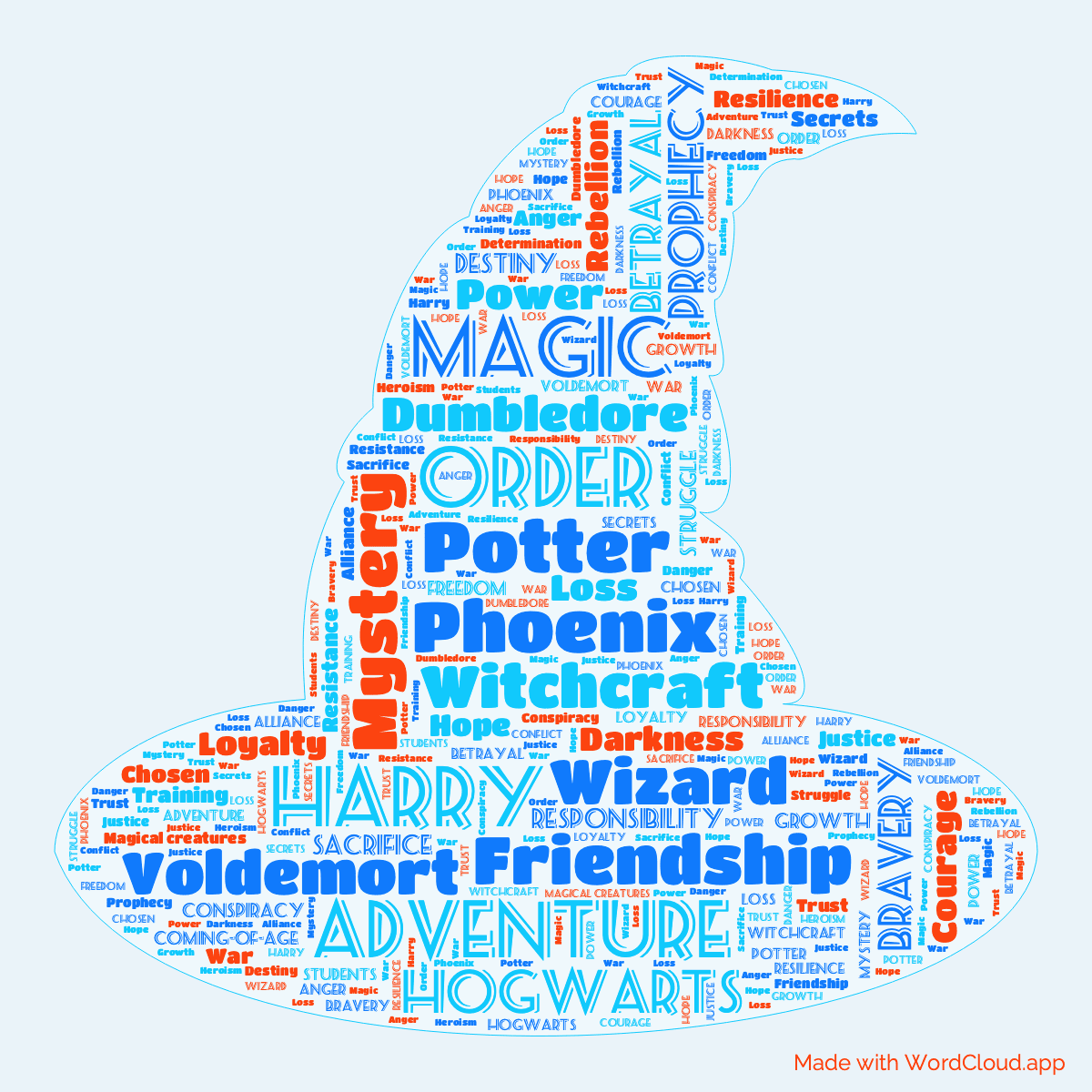 Word cloud of the book Harry Potter and the Order of the Phoenix in a Witch Hat shape with 47 words like Harry, Potter and Order.