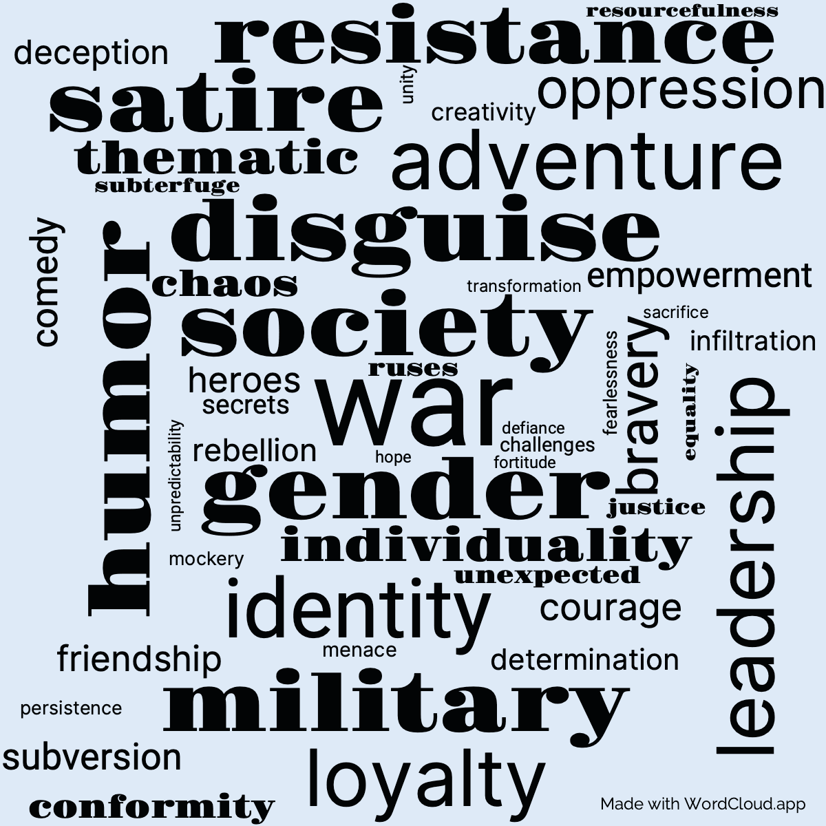 Word cloud of the book Monstrous Regiment with 48 words like war, society and disguise.