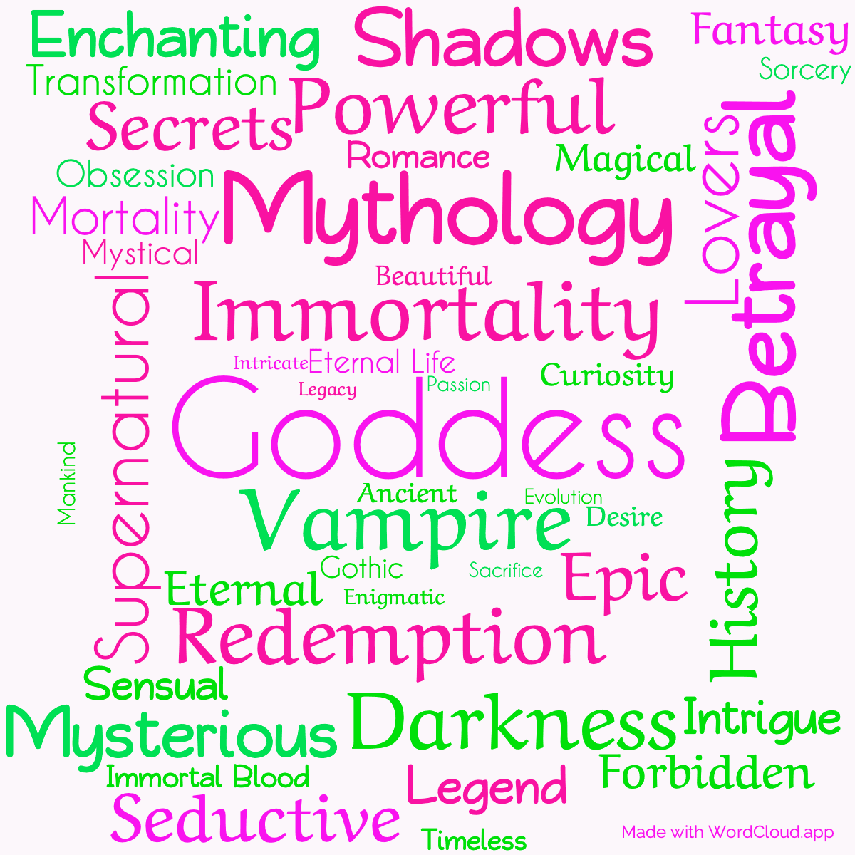 Word cloud of the book Pandora with 45 words like Goddess, Vampire and Immortality.