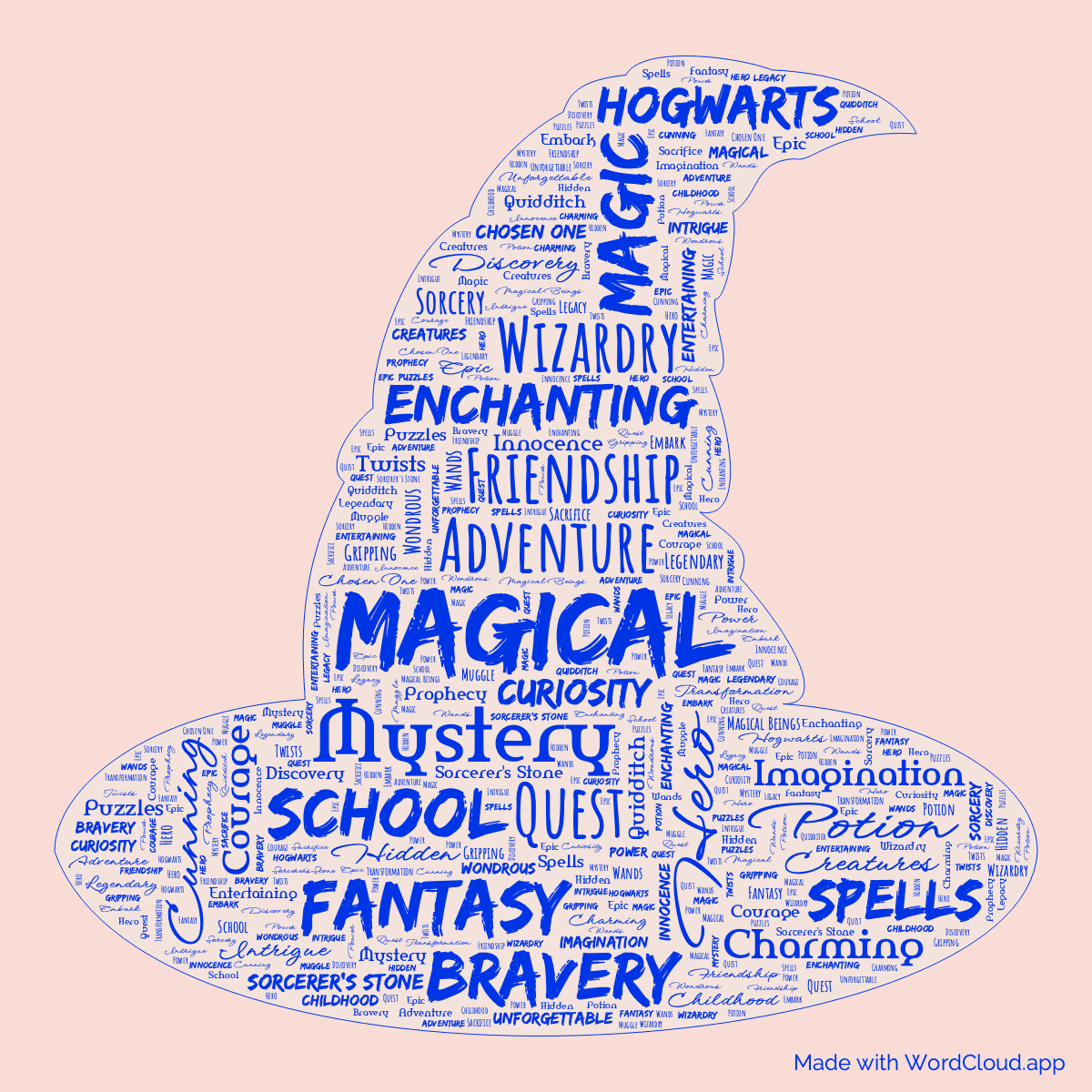 Word cloud of the book Harry Potter and the Philosopher's Stone in a Witch Hat shape with 47 words like Magical, Adventure and Friendship.
