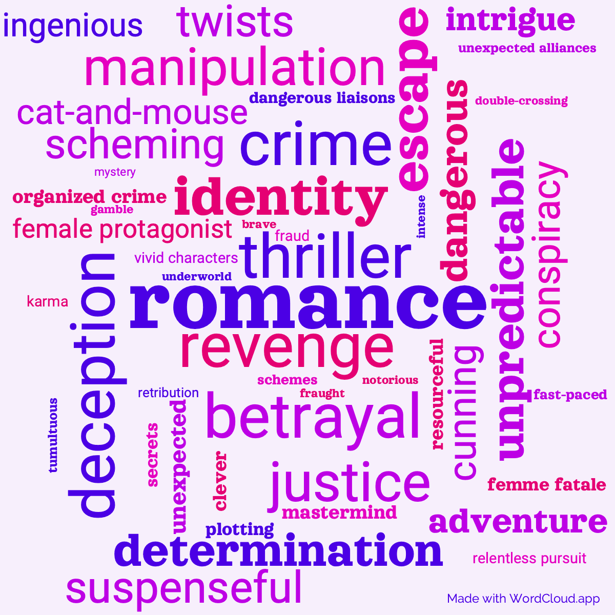 Word cloud of the book If Tomorrow comes with 49 words like romance, thriller and revenge.