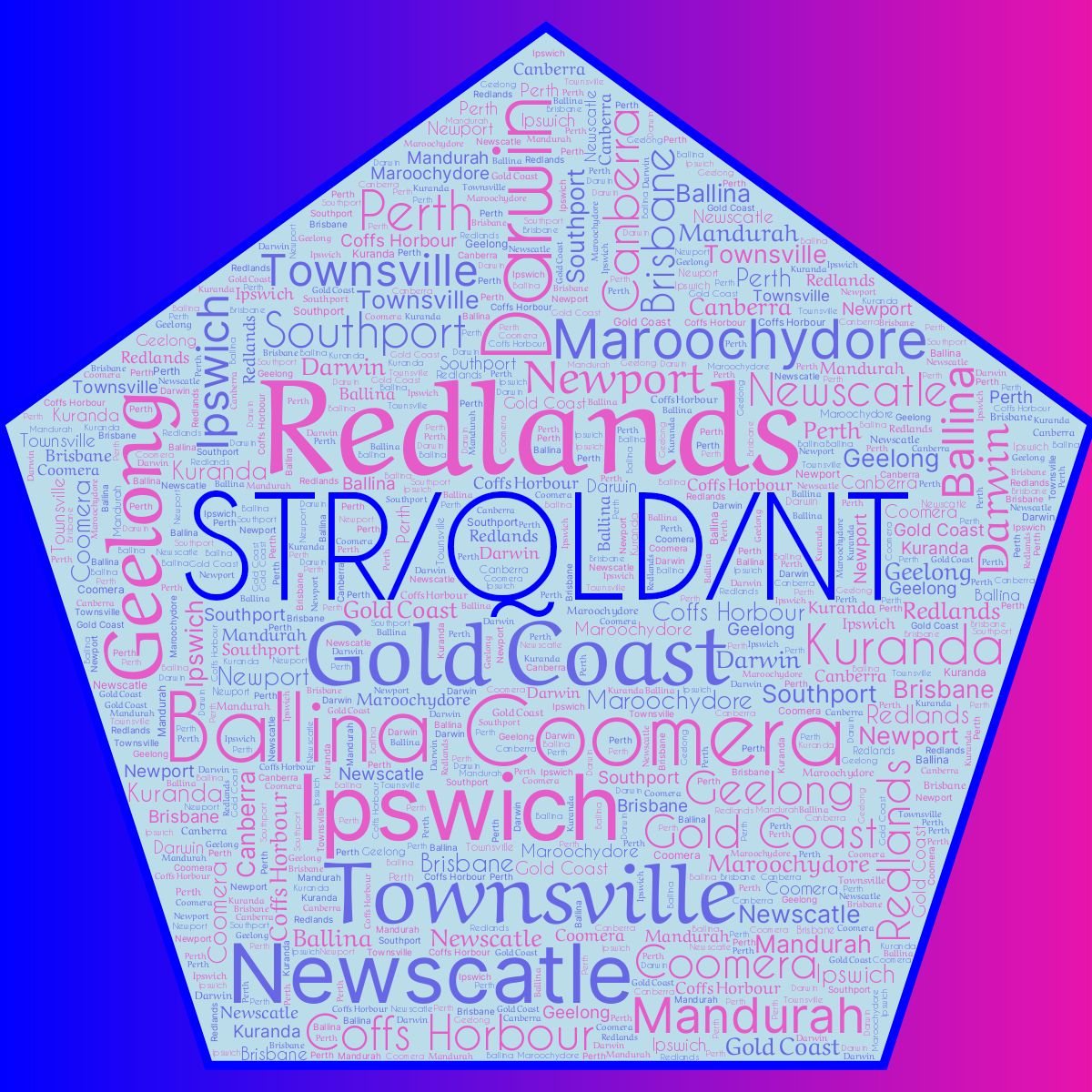 Word cloud in a Pentagon shape with 18 words like Redlands, Gold Coast and Darwin in purple and blue.