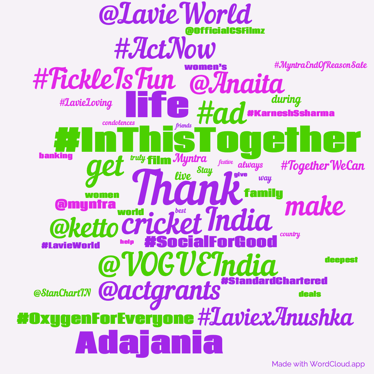 Word cloud with 50 words like Thank, India and #InThisTogether in purple and green.