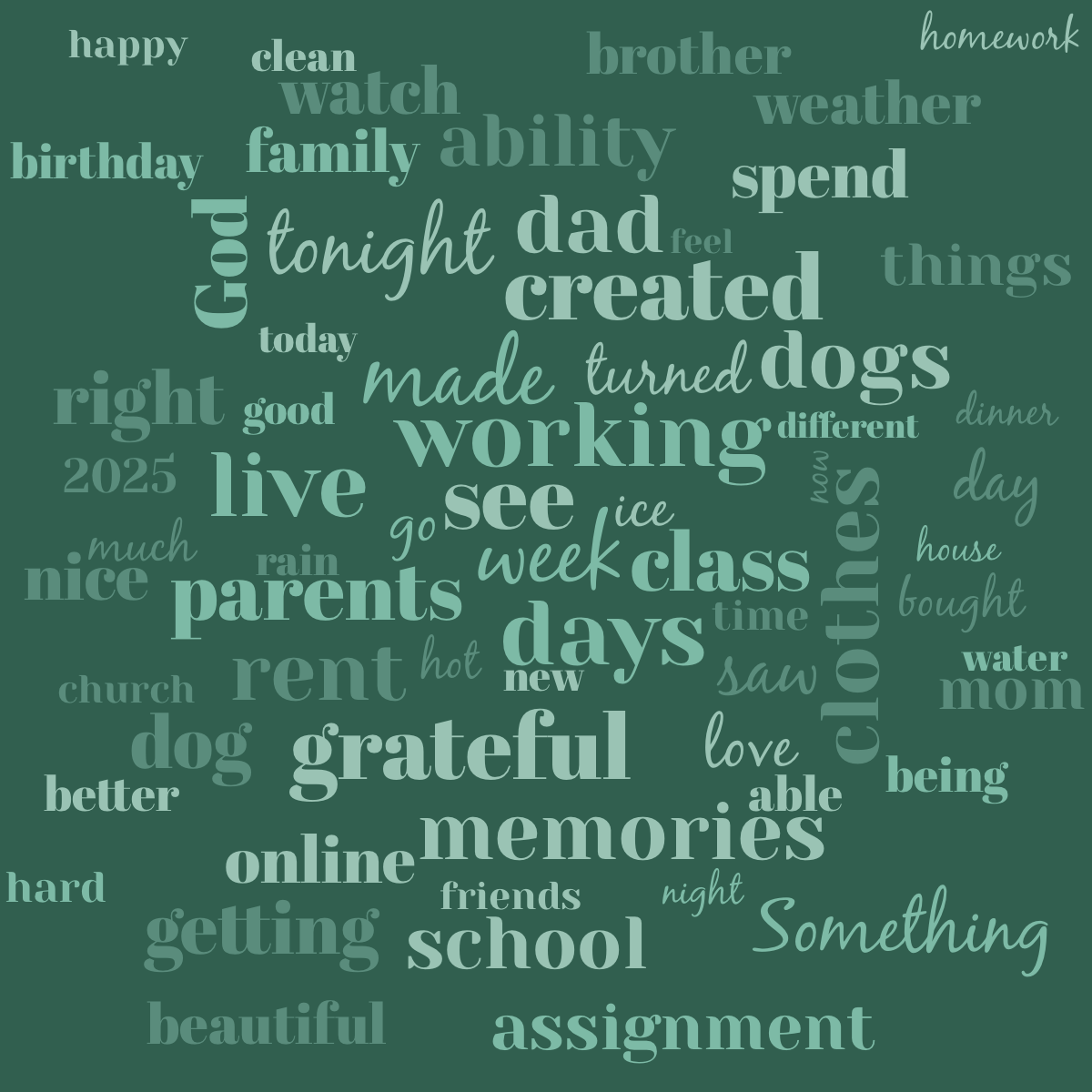 Word cloud with 66 words like grateful, 2025 and today in green.