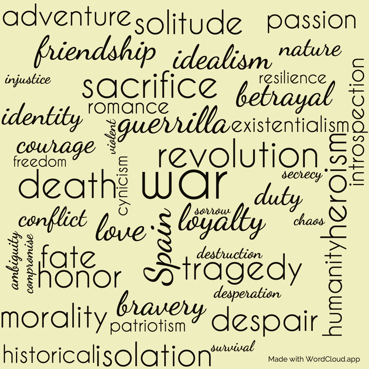 Word cloud of the book For Whom The Bell Tolls with 46 words like war, revolution and Spain.