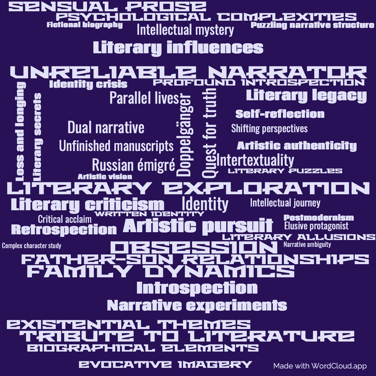 Word cloud of the book The Real Life of Sebastian Knight with 46 words like Unreliable narrator, Literary exploration and Identity.