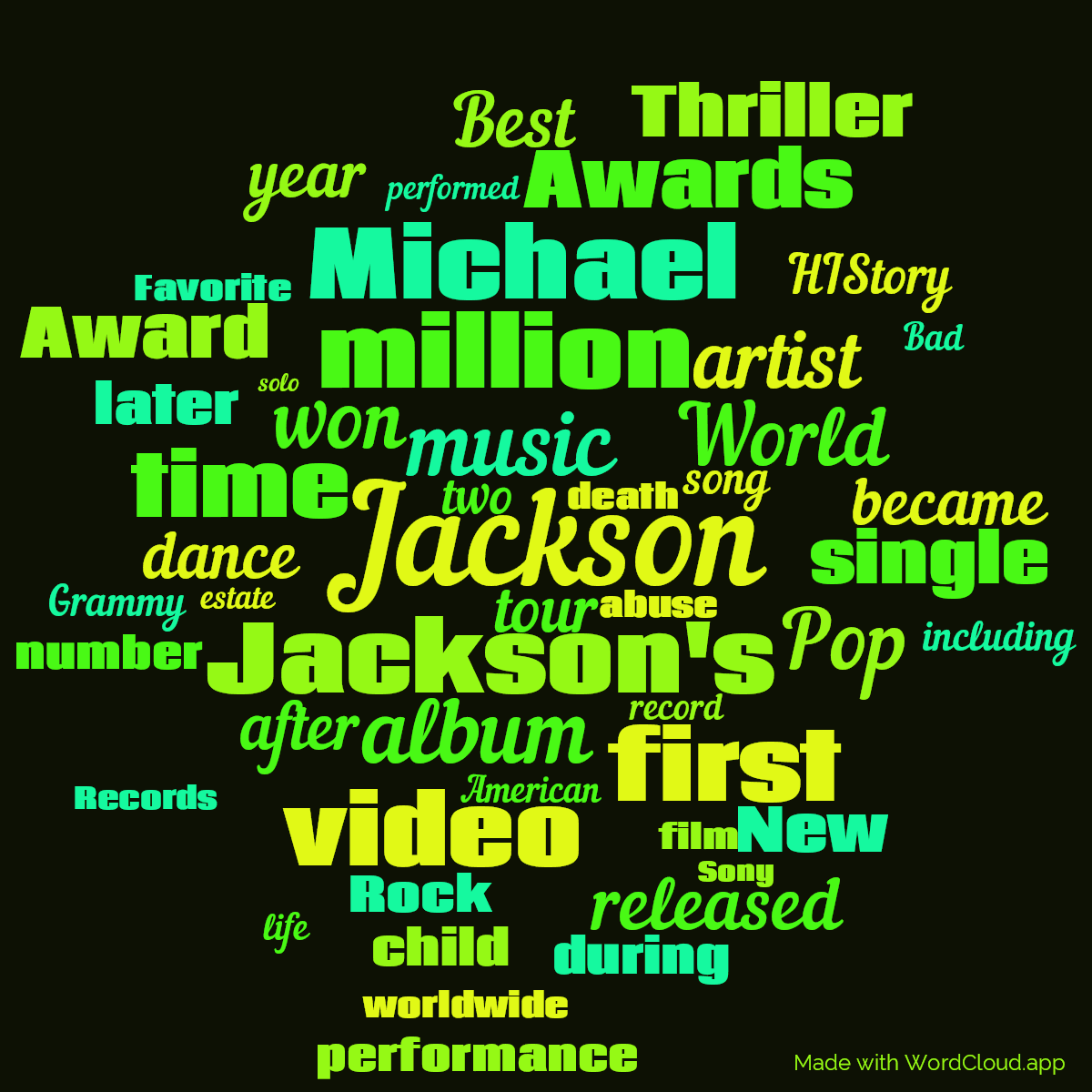 Word cloud with 50 words like Jackson, Jackson's and music in green and black.