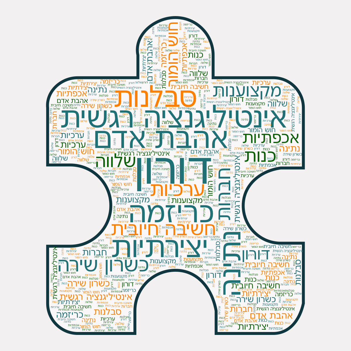 Word cloud in a Puzzle shape with 16 words like דורון, אינטיליגנציה רגשית and אהבת אדם in multicolor.