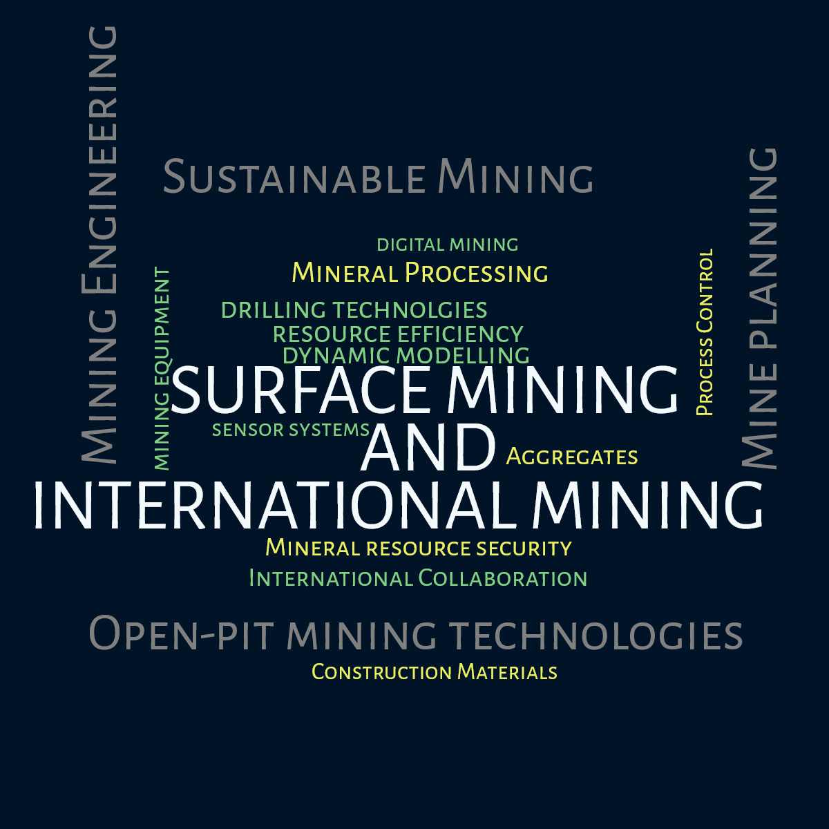 Word cloud with 12 words like Mineral resource security, resource efficiency and mining equipment in green, yellow and blue.