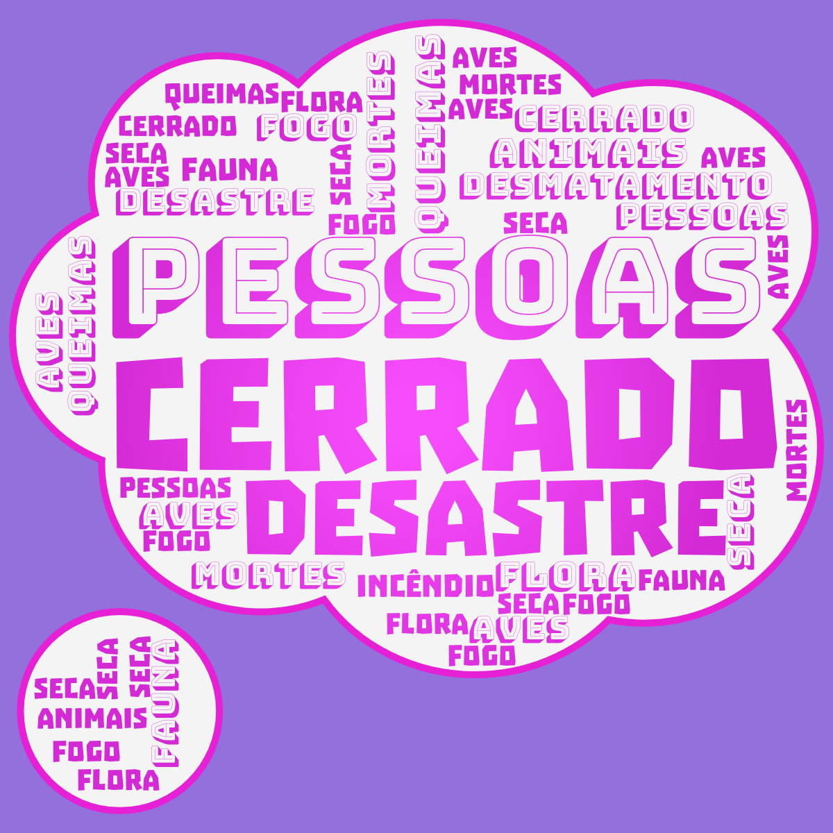 Word cloud in a Thought Bubble shape with 13 words like Cerrado, pessoas and desastre in purple and gray.
