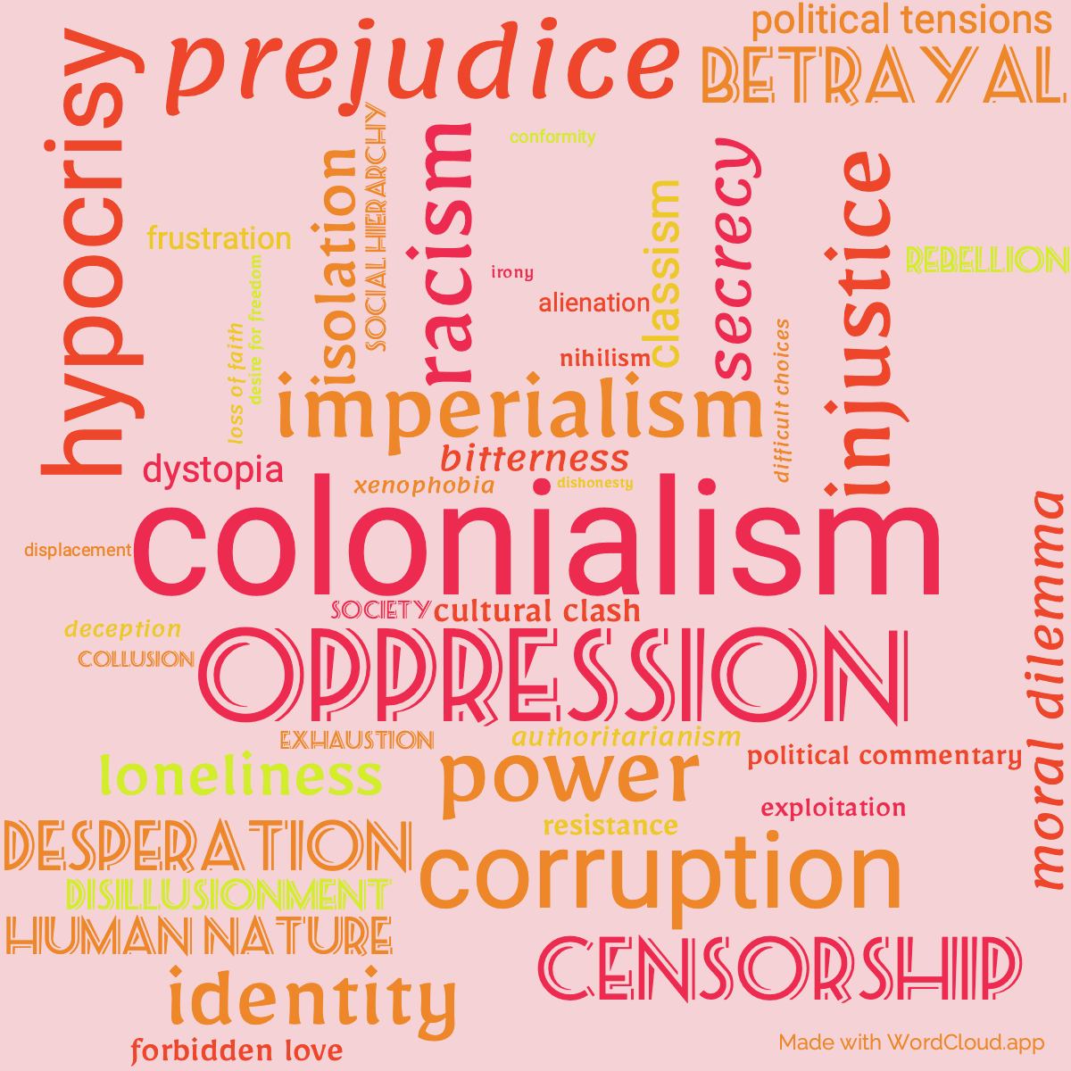 Word cloud of the book Burmese Days with 46 words like colonialism, oppression and imperialism.