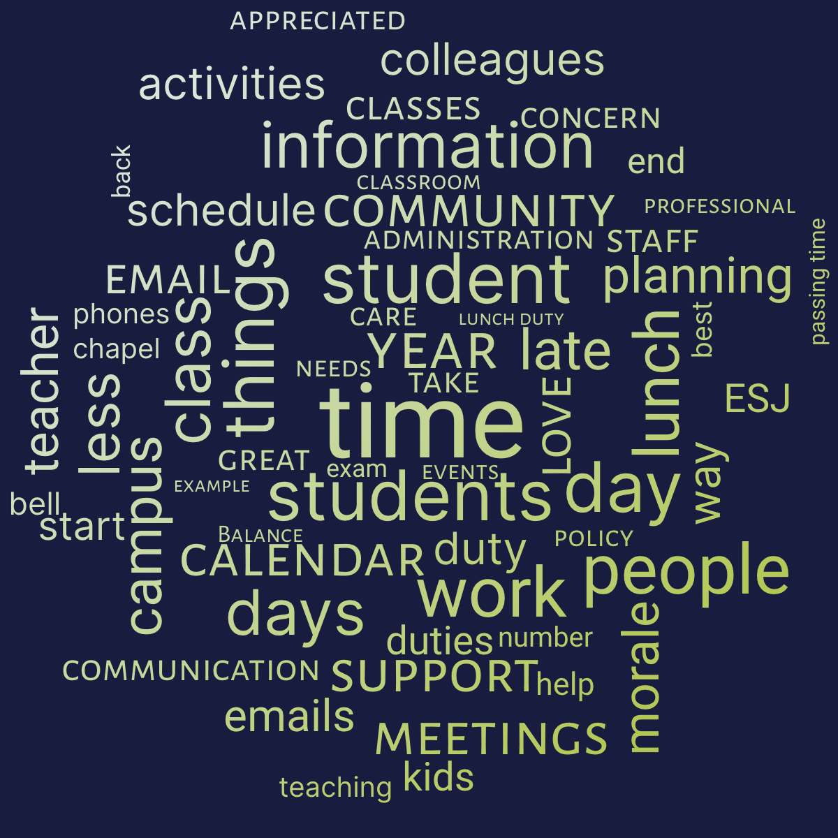 Word cloud with 62 words like time, students and year in blue and green.