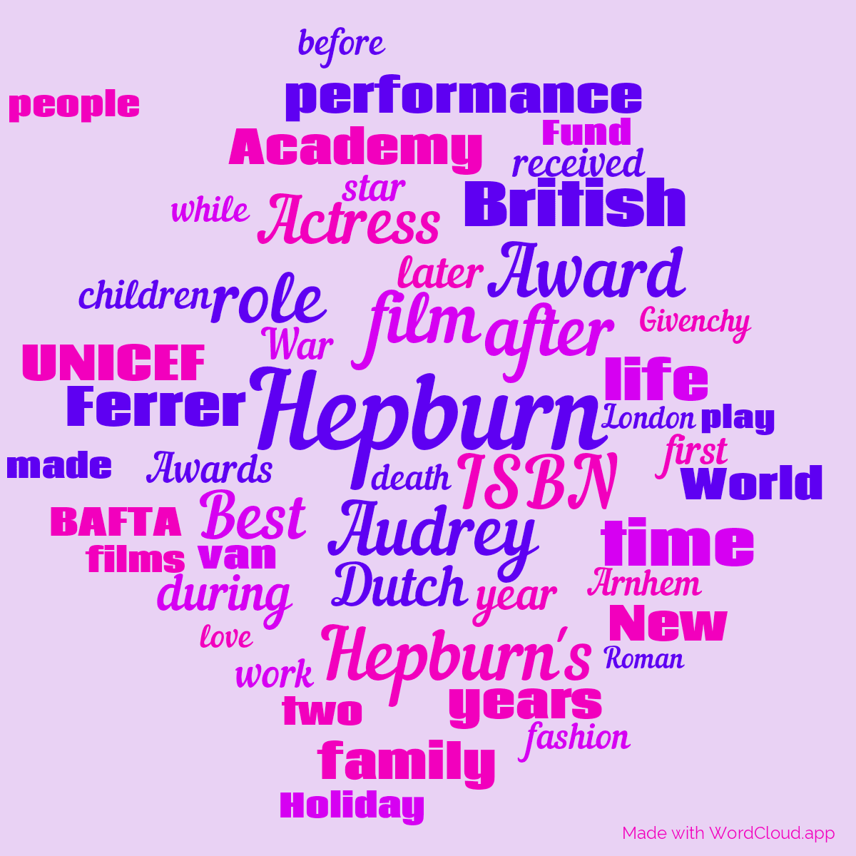 Word cloud with 50 words like Hepburn, Audrey and film in purple.