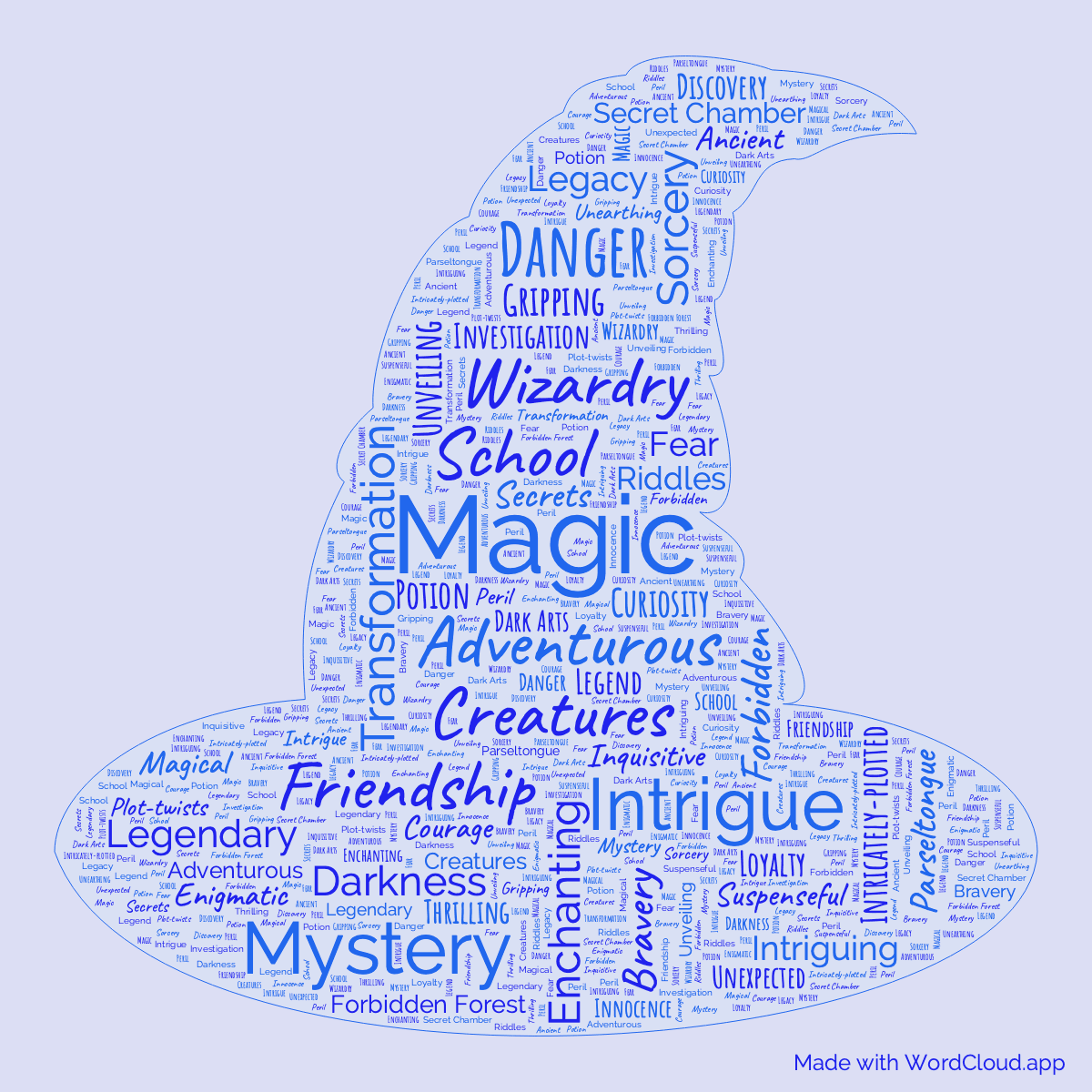 Word cloud of the book Harry Potter and the Chamber of Secrets in a Witch Hat shape with 46 words like Magic, Adventurous and Friendship.