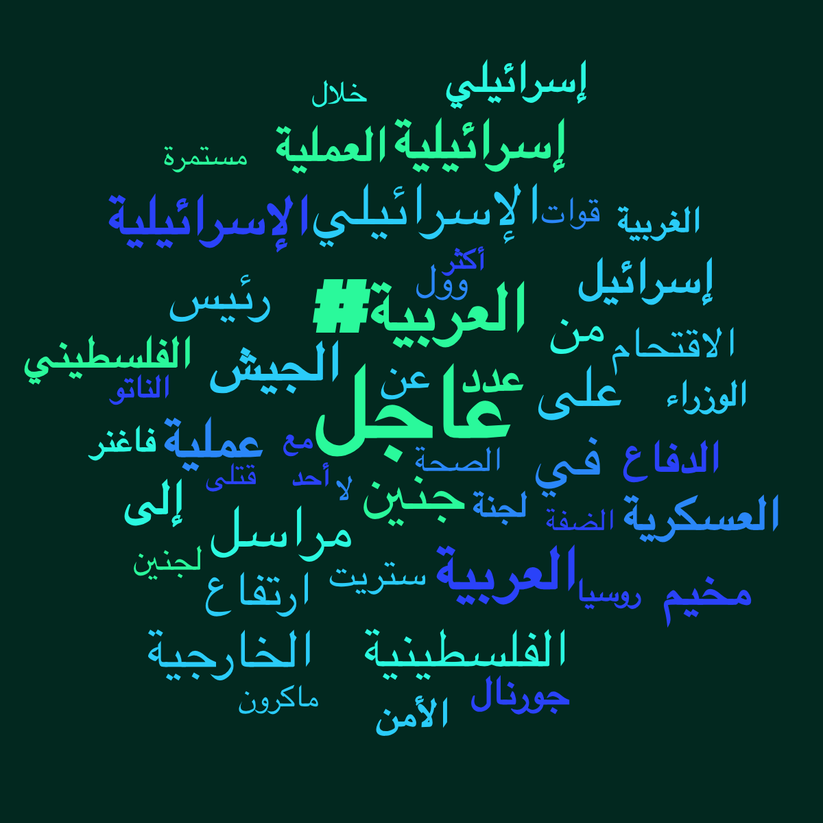 Word cloud with 50 words like عاجل, #العربية and جنين in green and blue.