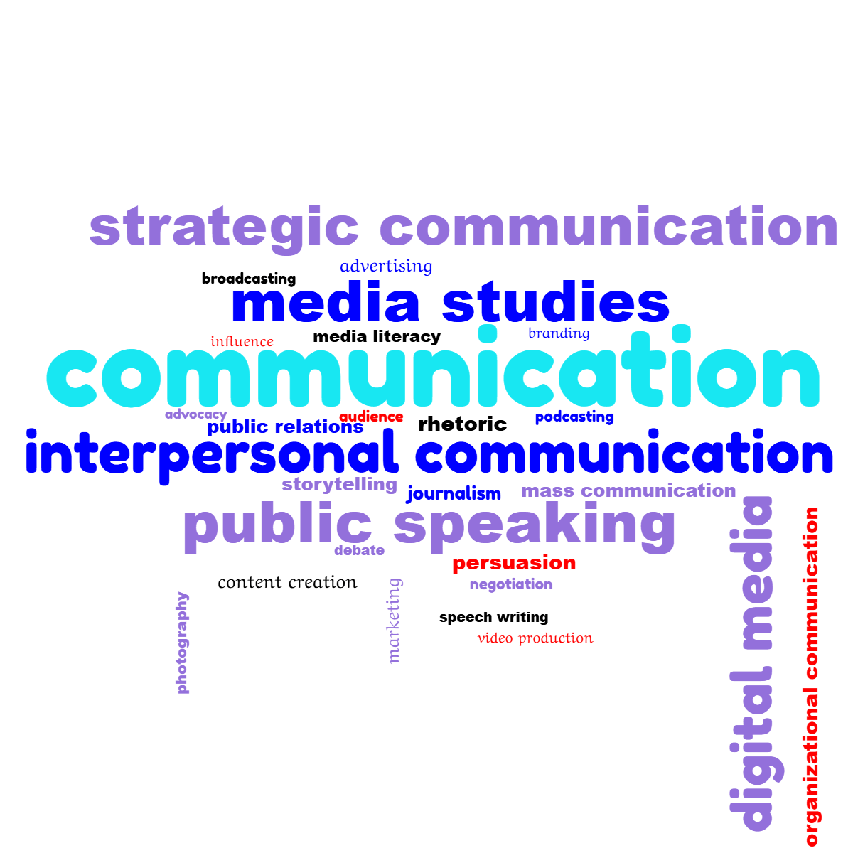 Word cloud with 27 words like interpersonal communication, public speaking and media studies in multicolor.