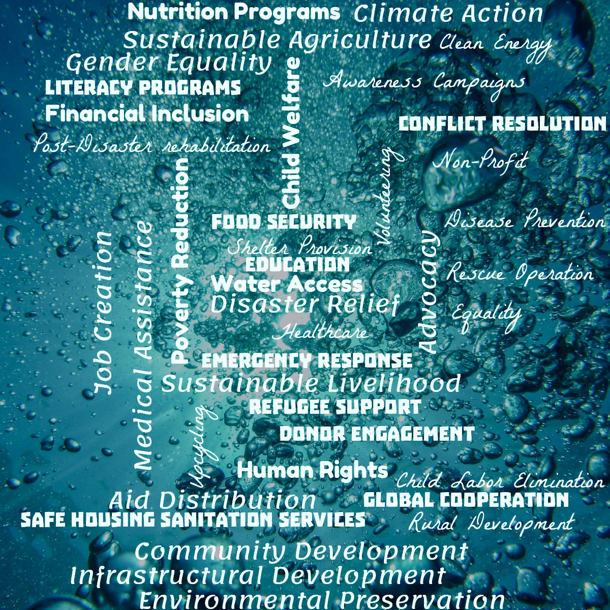 Word cloud with 50 words like Disaster Relief, Healthcare and Water Access in light green.