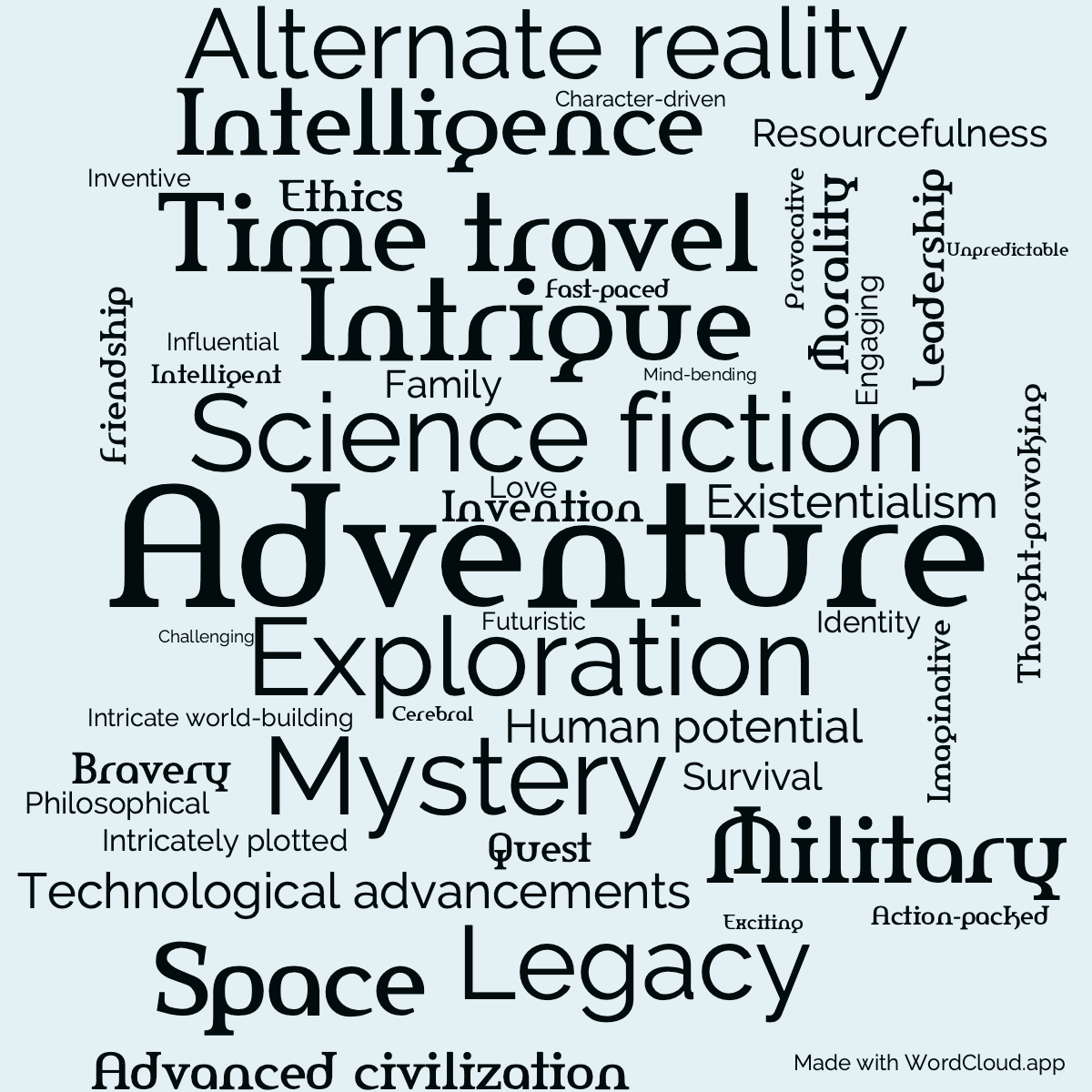 Word cloud of the book Lost Legacy with 46 words like Adventure, Science fiction and Exploration.