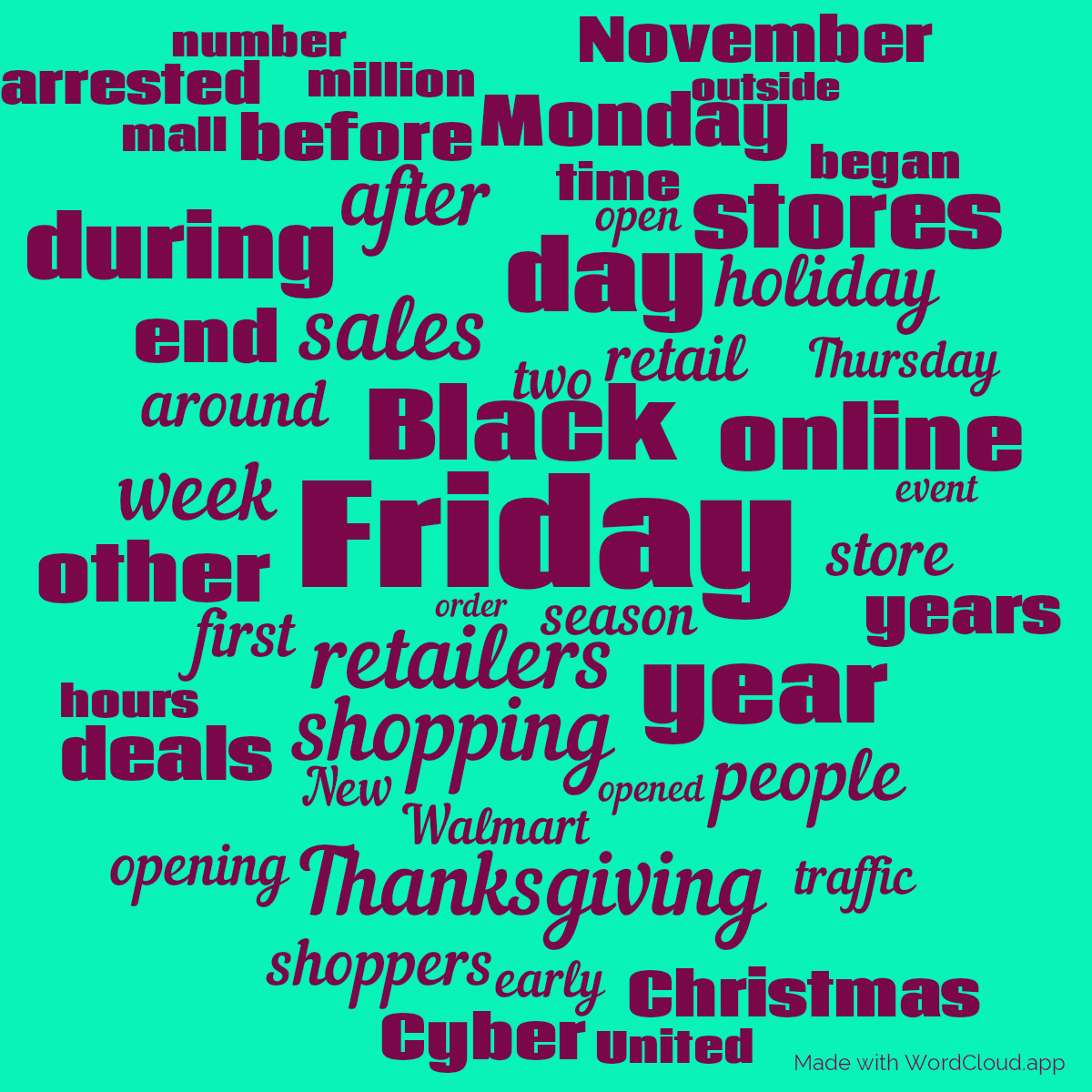 Word cloud with 50 words like Friday, Black and retailers in pink and green.