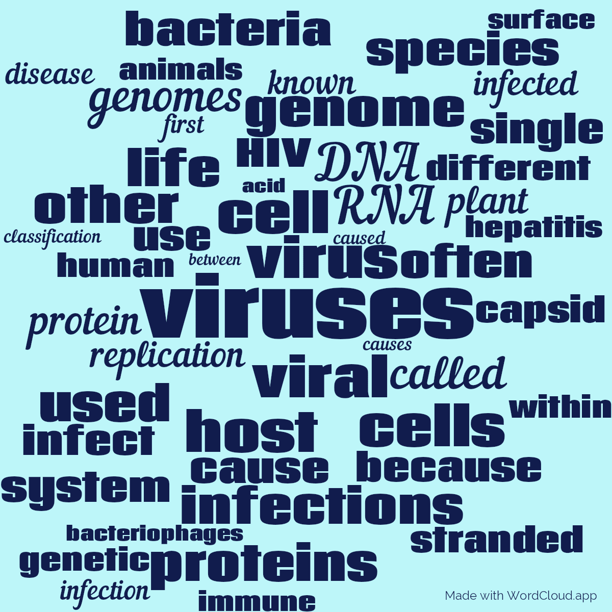 Word cloud with 50 words like viruses, virus and viral in dark blue.