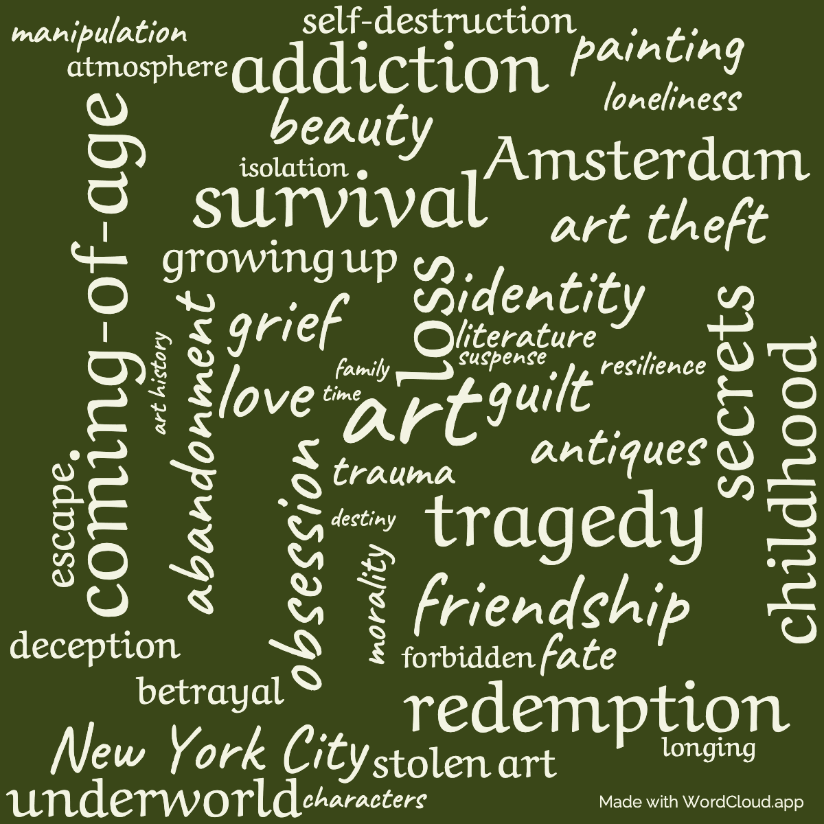 Word cloud of the book The Goldfinch with 46 words like art, obsession and loss.
