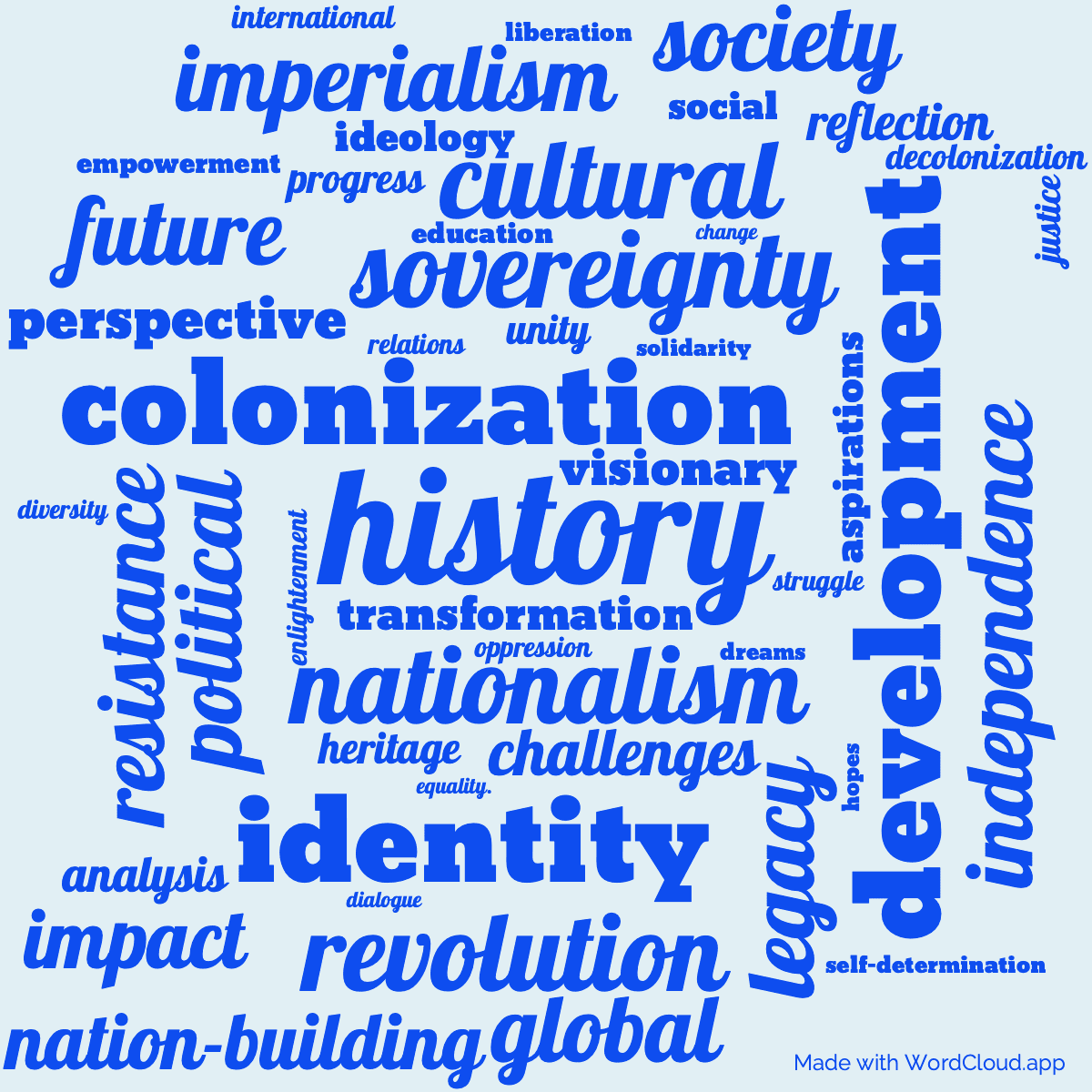Word cloud of the book The Philippines a Century Hence with 48 words like history, colonization and nationalism.