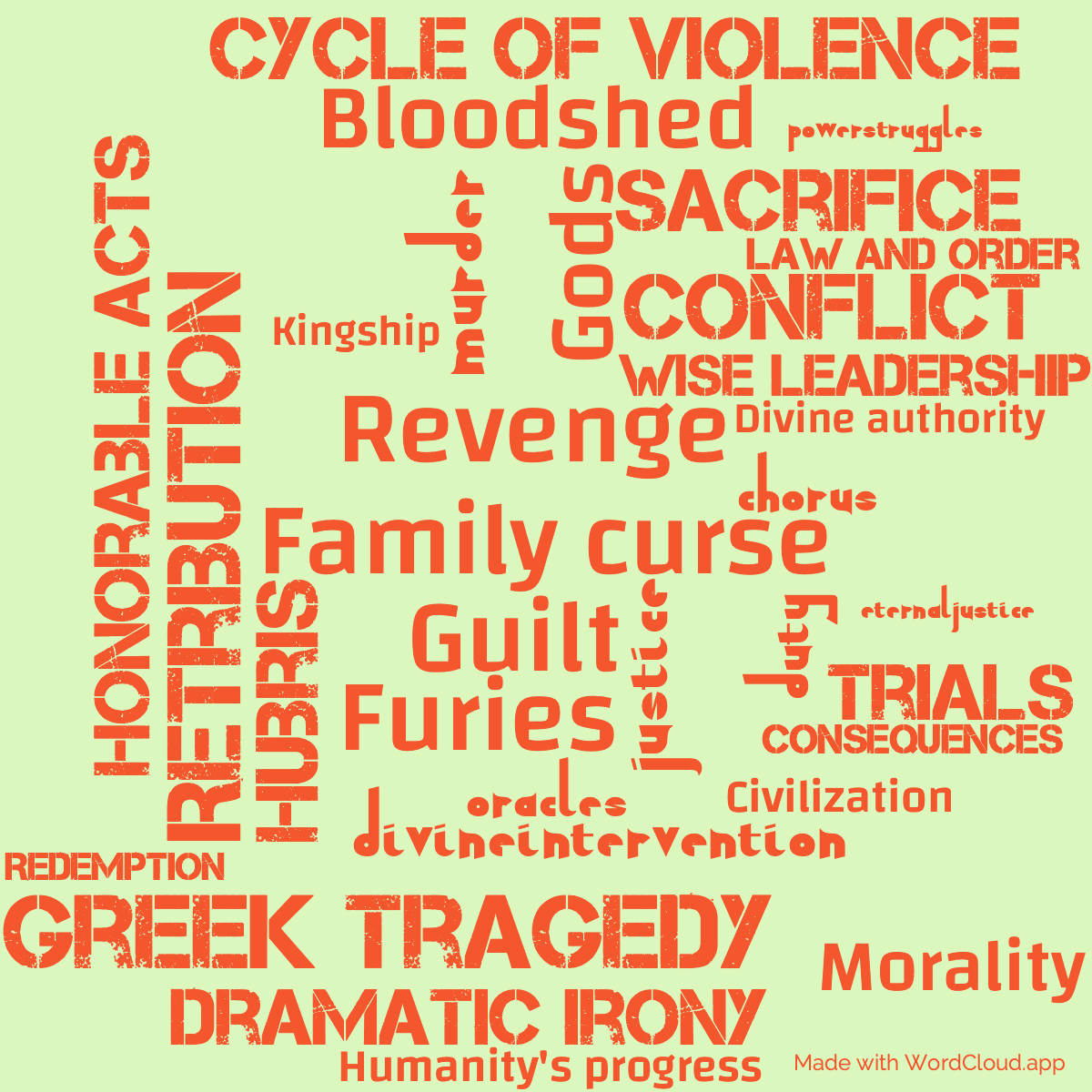 Word cloud of the book The Oresteia with 32 words like Greek tragedy, Family curse and Guilt.
