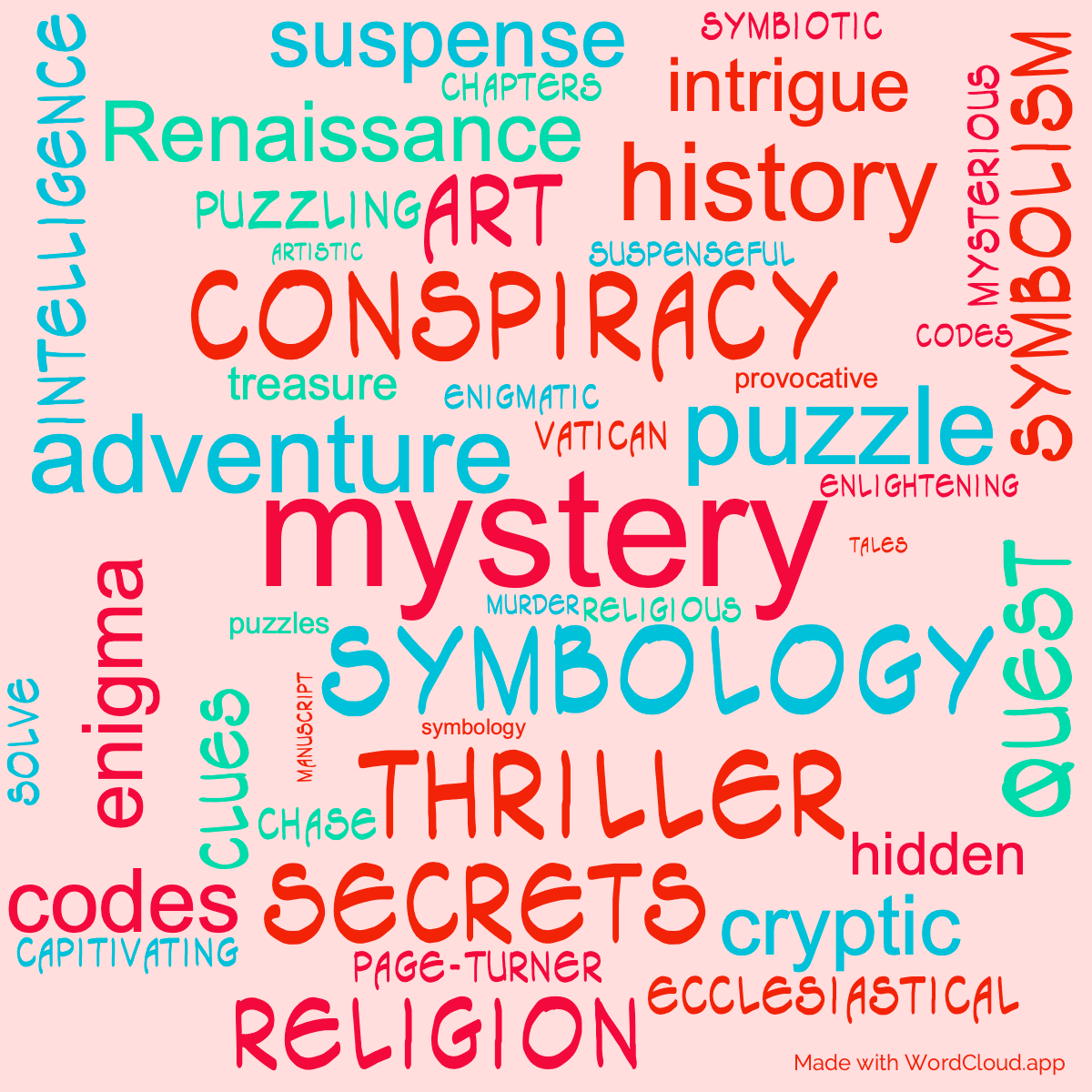 Word cloud of the book The Da Vinci Code with 44 words like mystery, symbology and conspiracy.