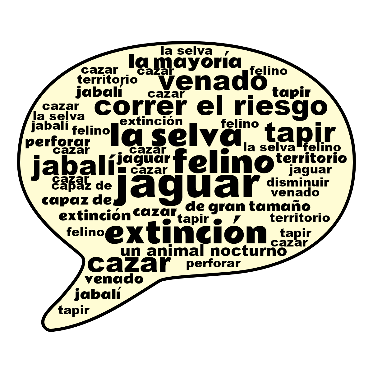 Word cloud in a Speech Bubble shape with 23 words like jaguar, felino and extinción in black, white and yellow.
