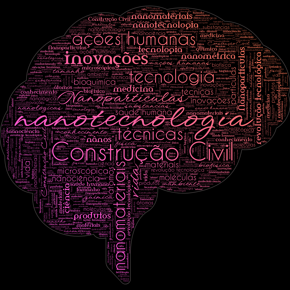 Word cloud in a Brain shape with 31 words like nanotecnologia, Construção Civil and nanomateriais in multicolor.